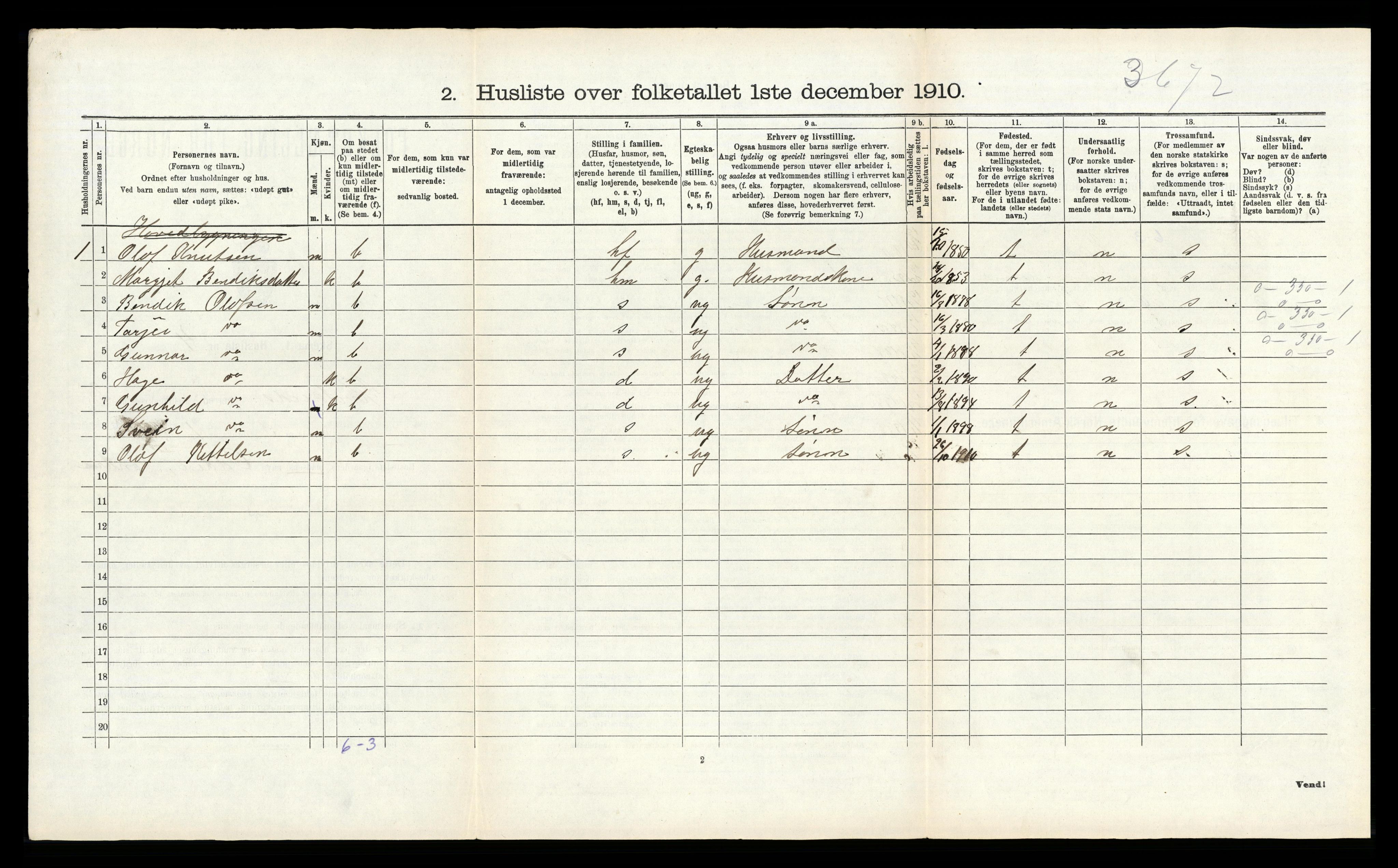 RA, 1910 census for Kviteseid, 1910, p. 201