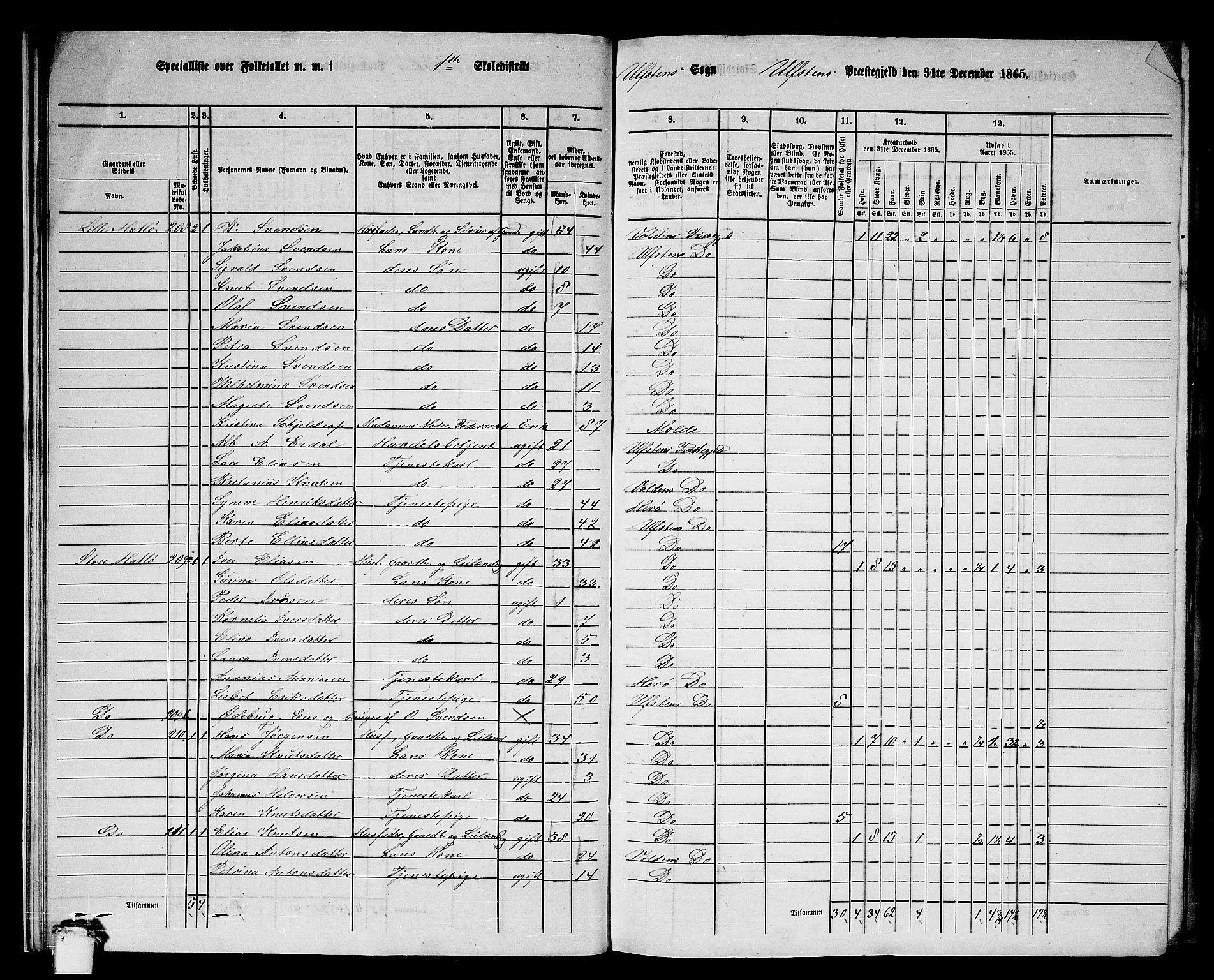 RA, 1865 census for Ulstein, 1865, p. 20