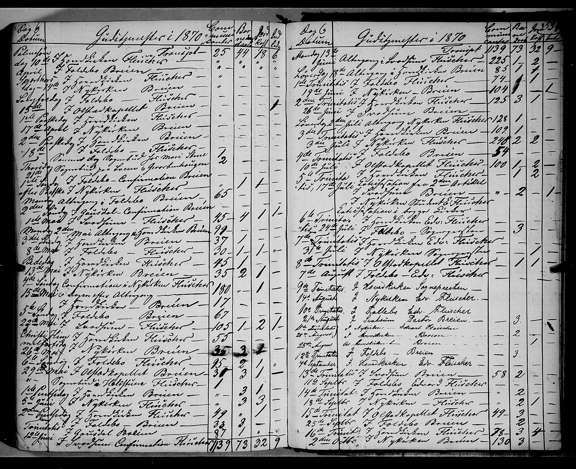 Gausdal prestekontor, SAH/PREST-090/H/Ha/Haa/L0009: Parish register (official) no. 9, 1862-1873, p. 534
