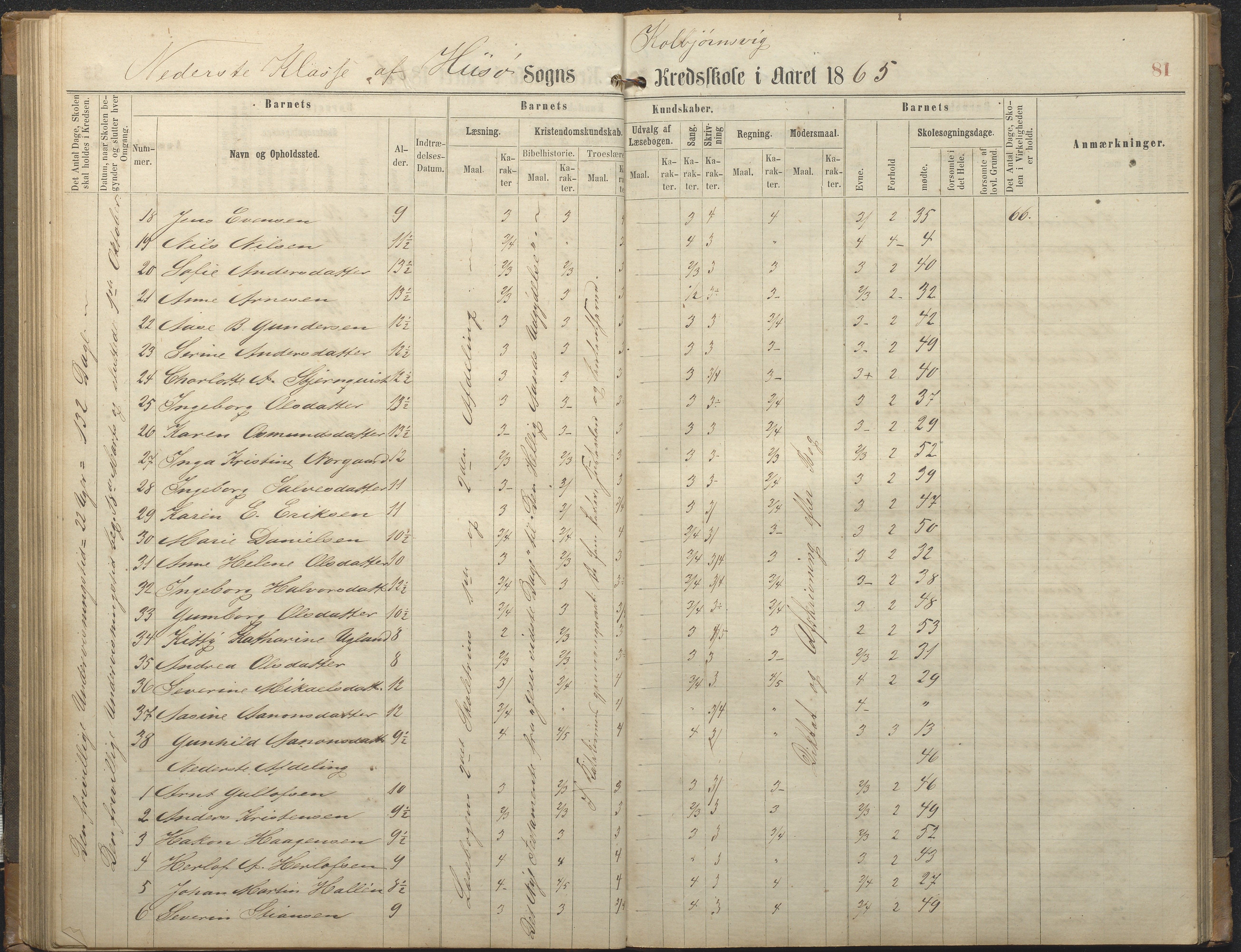 Hisøy kommune frem til 1991, AAKS/KA0922-PK/32/L0006: Skoleprotokoll, 1863-1887, p. 81