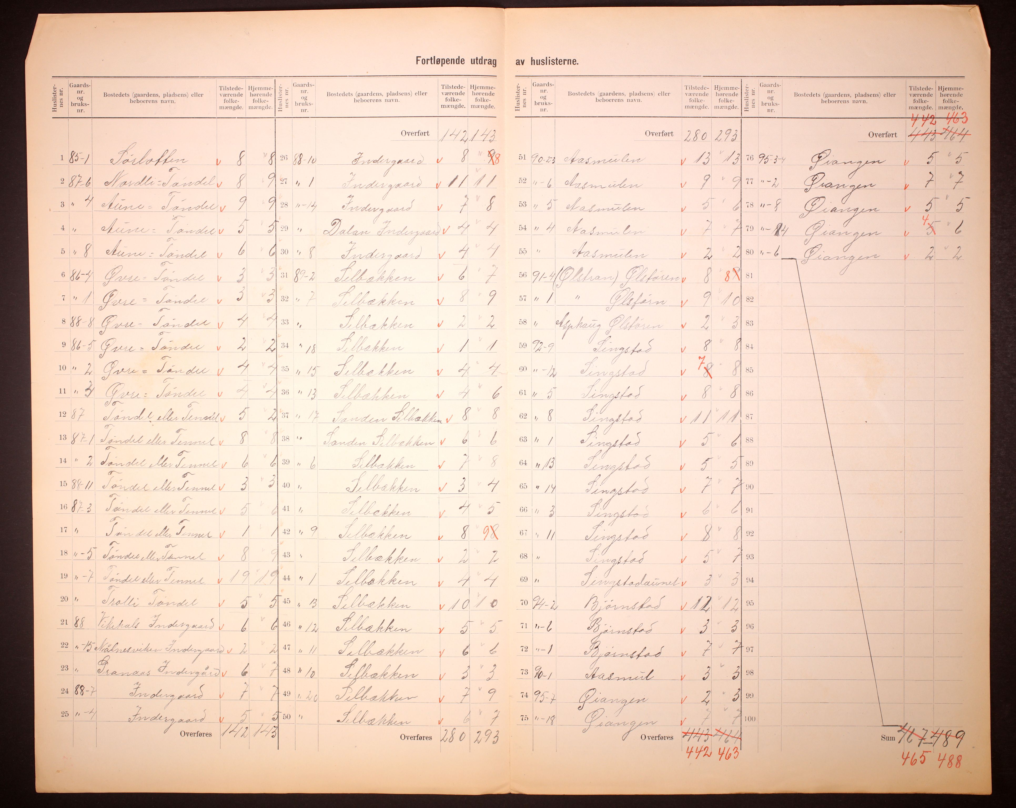 RA, 1910 census for Lensvik, 1910, p. 5