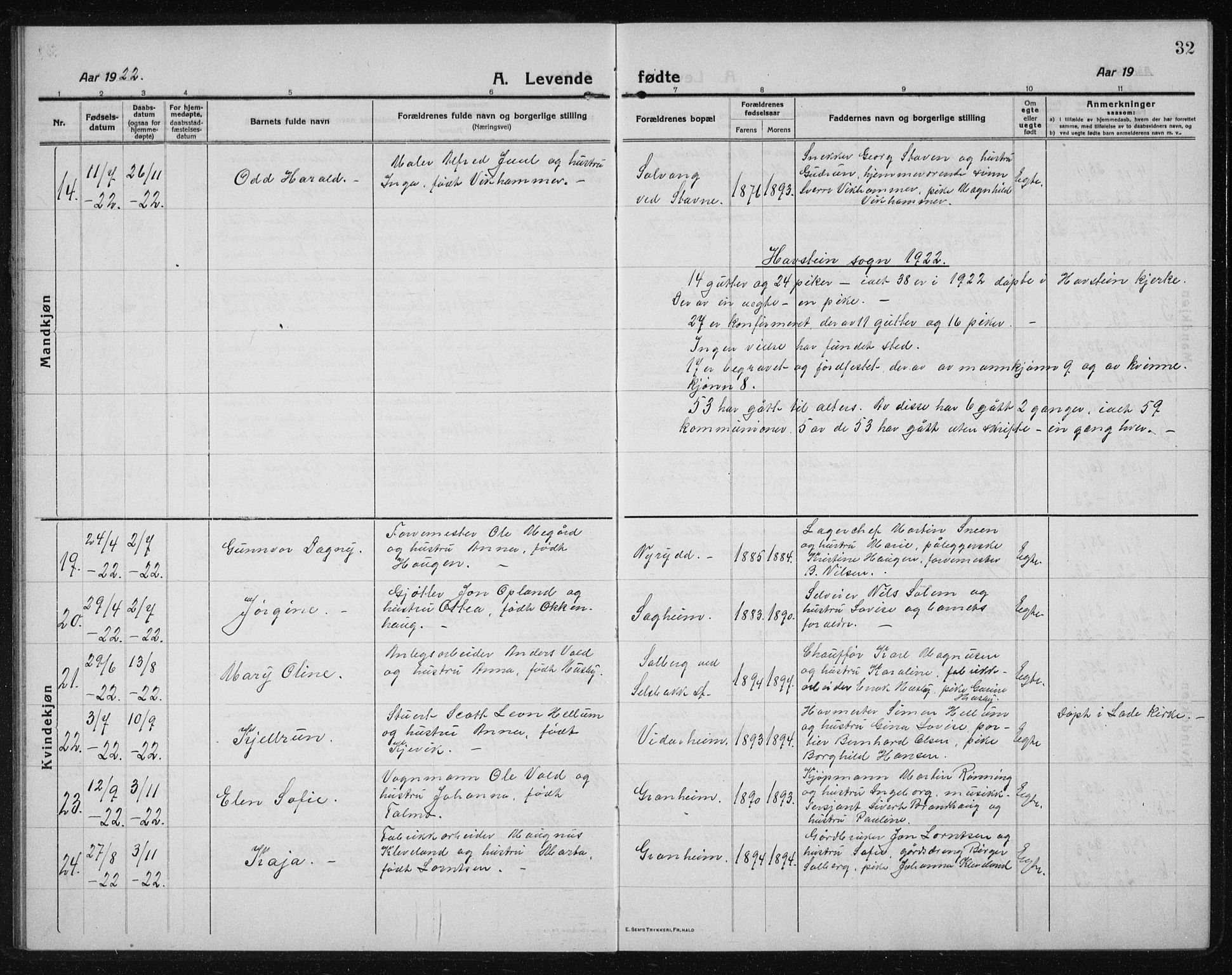 Ministerialprotokoller, klokkerbøker og fødselsregistre - Sør-Trøndelag, SAT/A-1456/611/L0356: Parish register (copy) no. 611C04, 1914-1938, p. 32