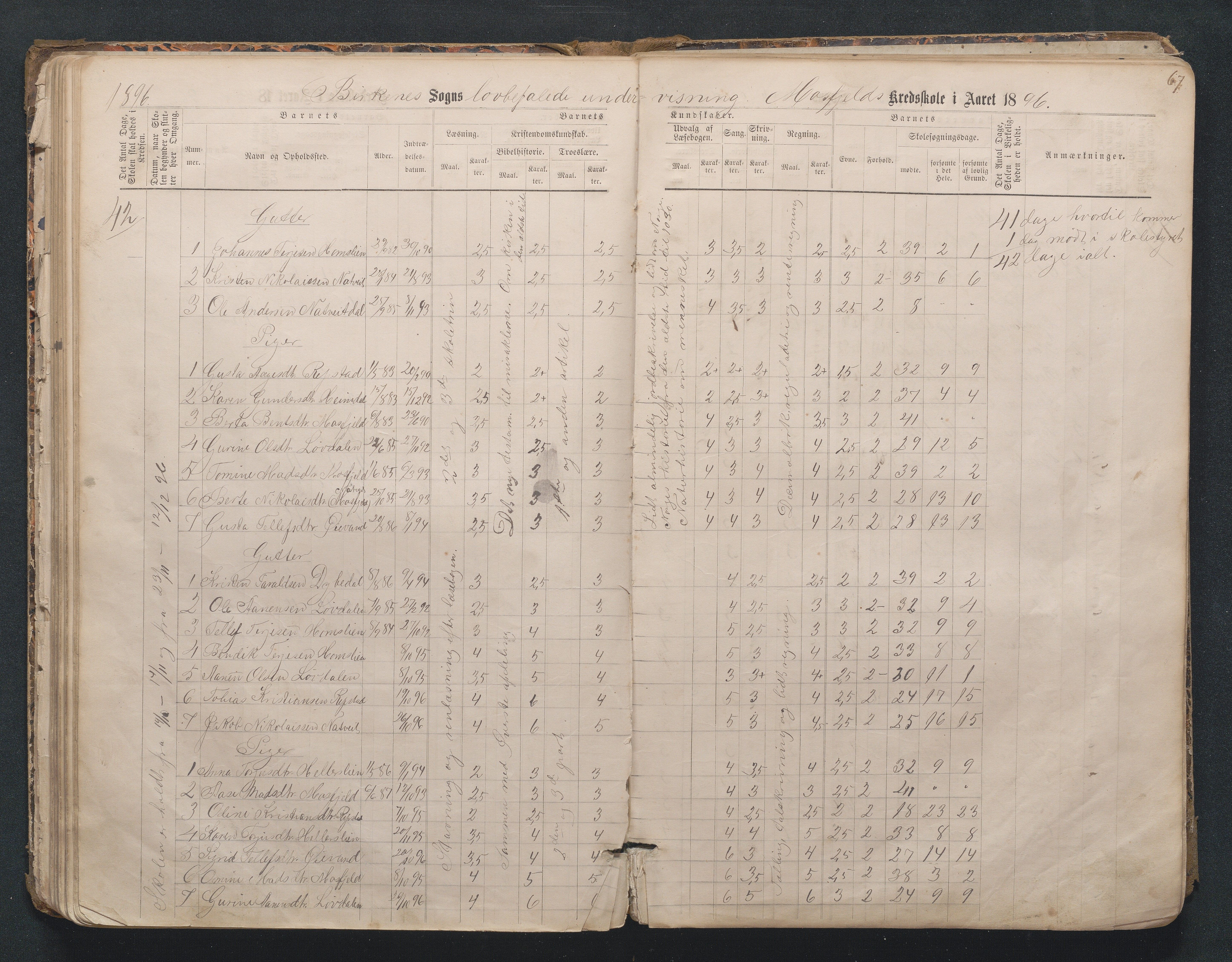 Birkenes kommune, Mosfjell skolekrets, AAKS/KA0928-550f_91/F02/L0001: Skoleprotokoll Flå og Mosfjell, 1867-1909, p. 67