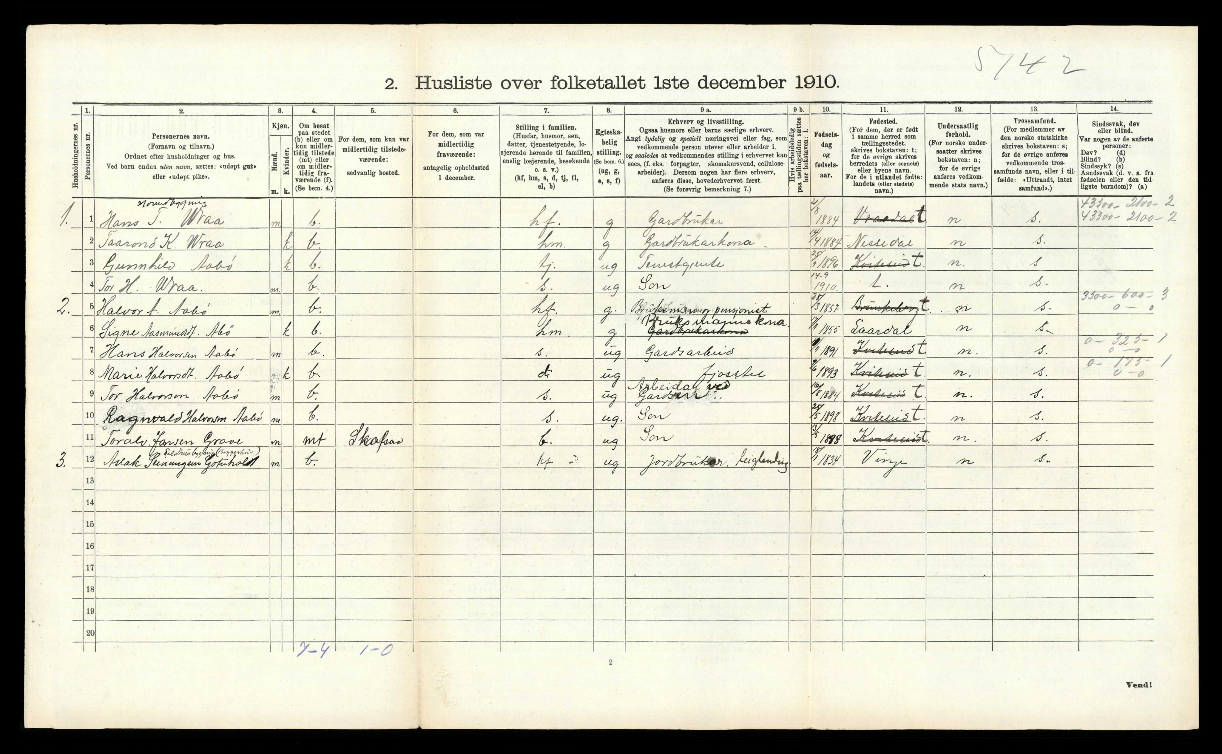 RA, 1910 census for Kviteseid, 1910, p. 749