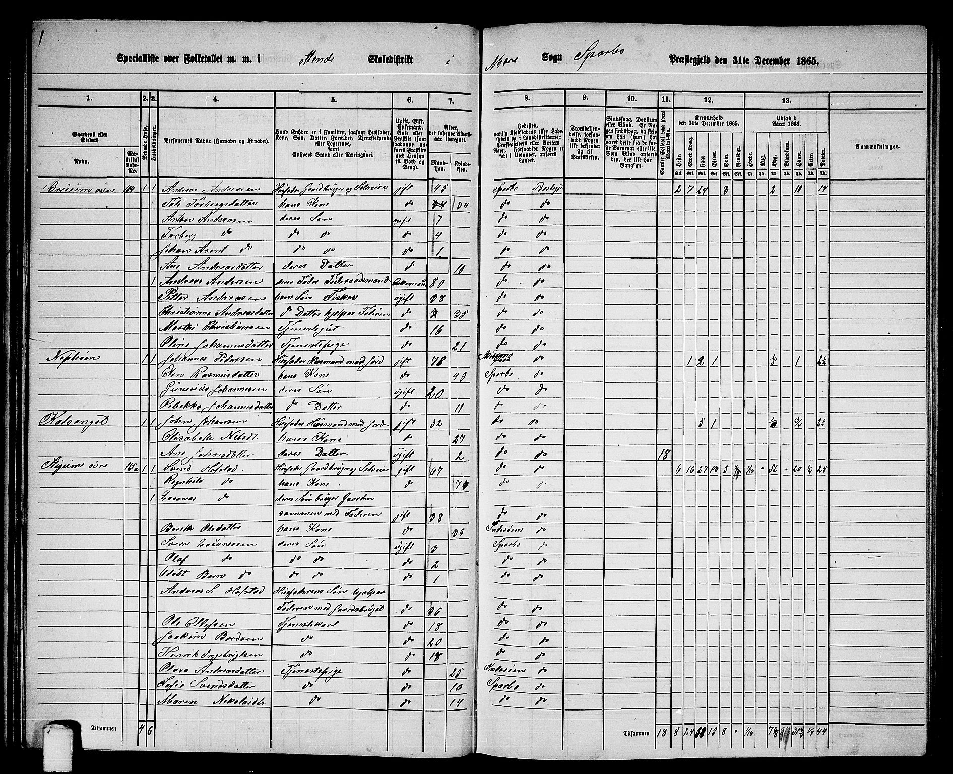 RA, 1865 census for Sparbu, 1865, p. 36