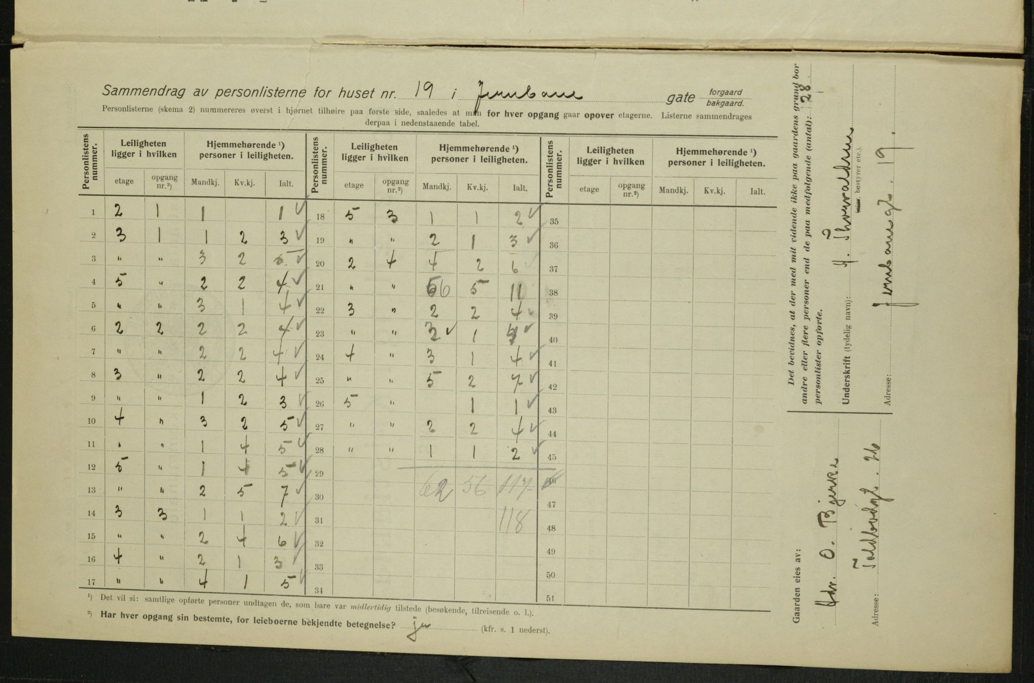 OBA, Municipal Census 1915 for Kristiania, 1915, p. 46355