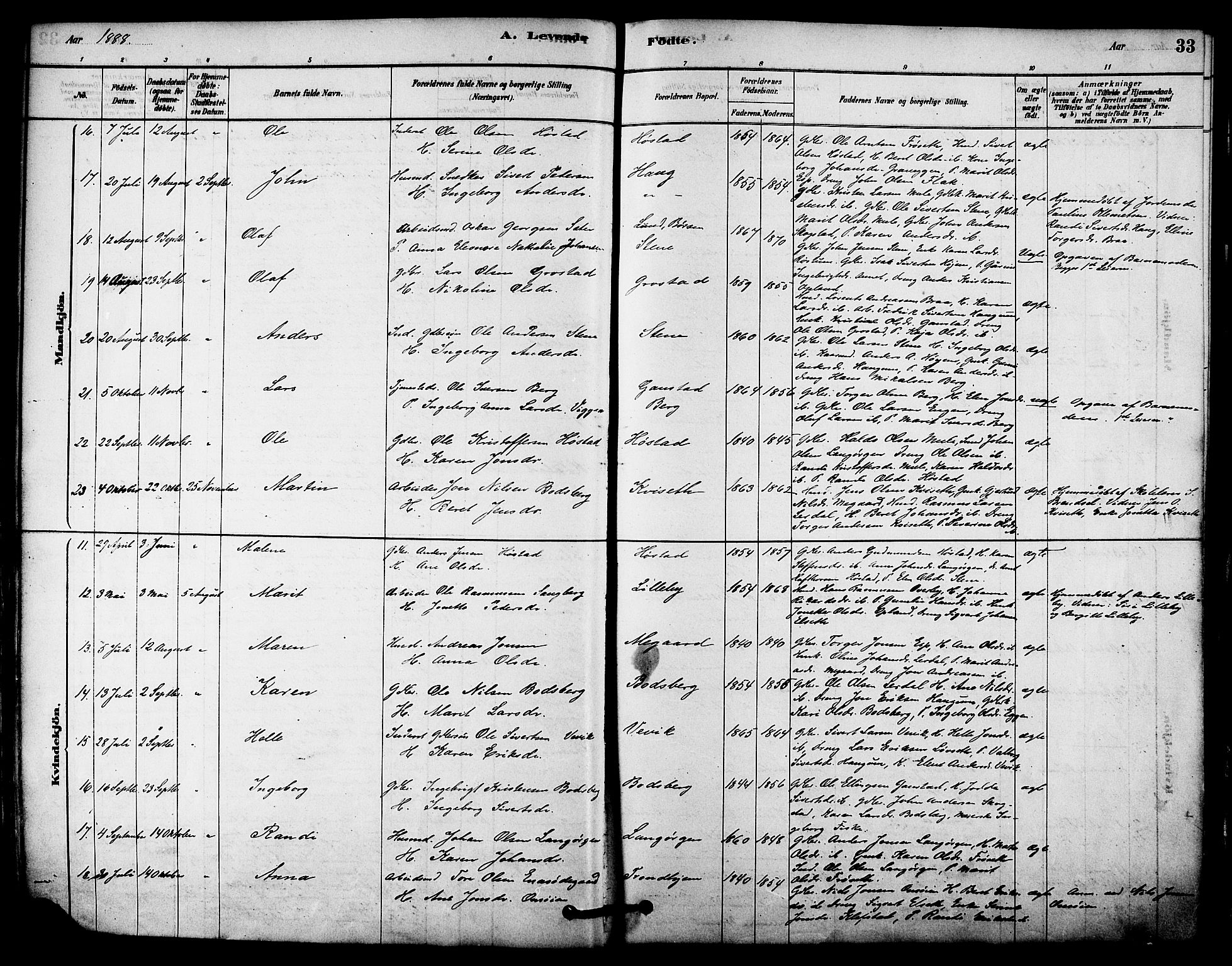 Ministerialprotokoller, klokkerbøker og fødselsregistre - Sør-Trøndelag, SAT/A-1456/612/L0378: Parish register (official) no. 612A10, 1878-1897, p. 33