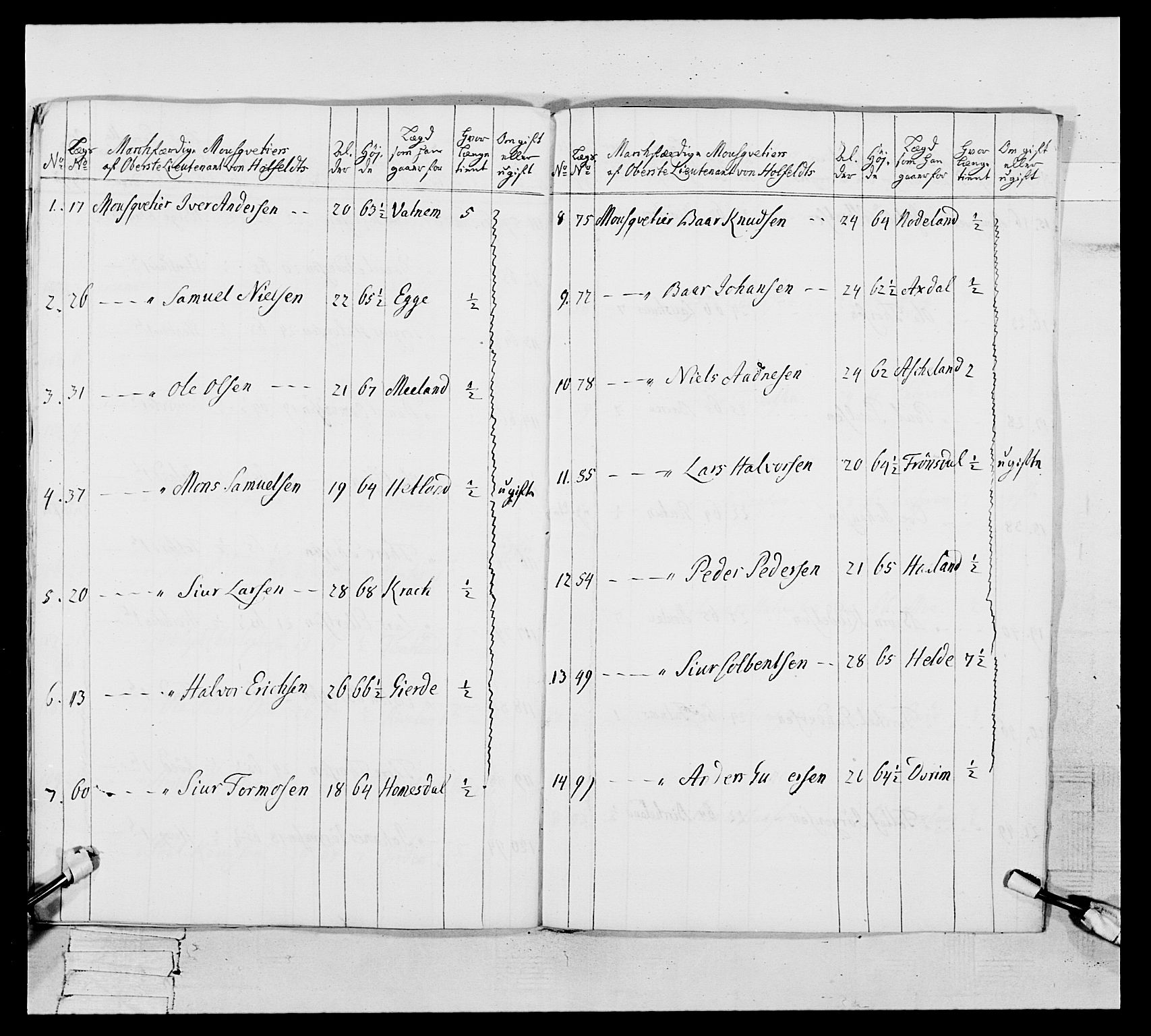 Generalitets- og kommissariatskollegiet, Det kongelige norske kommissariatskollegium, AV/RA-EA-5420/E/Eh/L0106: 2. Vesterlenske nasjonale infanteriregiment, 1774-1780, p. 608