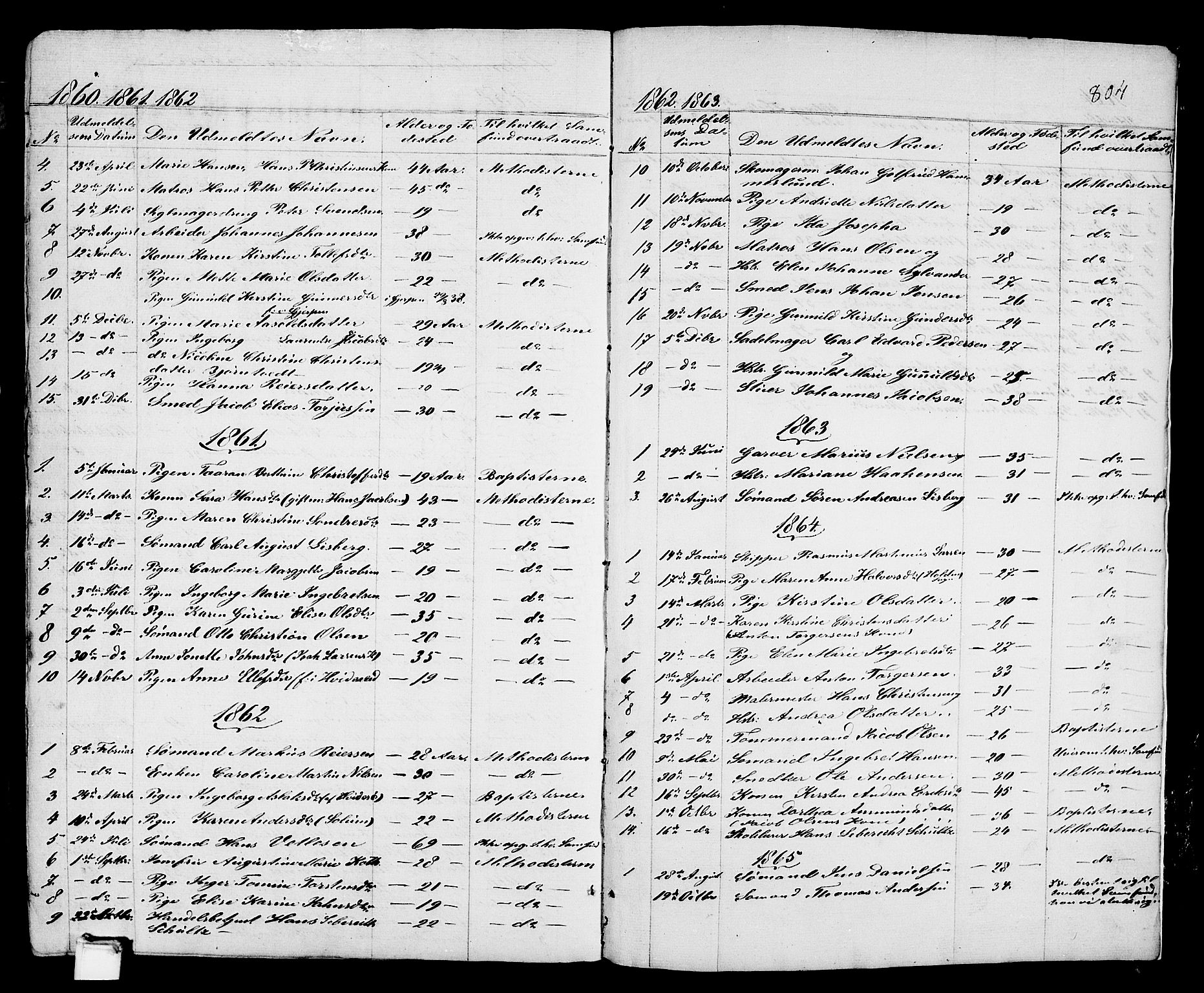 Porsgrunn kirkebøker , SAKO/A-104/G/Gb/L0004: Parish register (copy) no. II 4, 1853-1882, p. 804