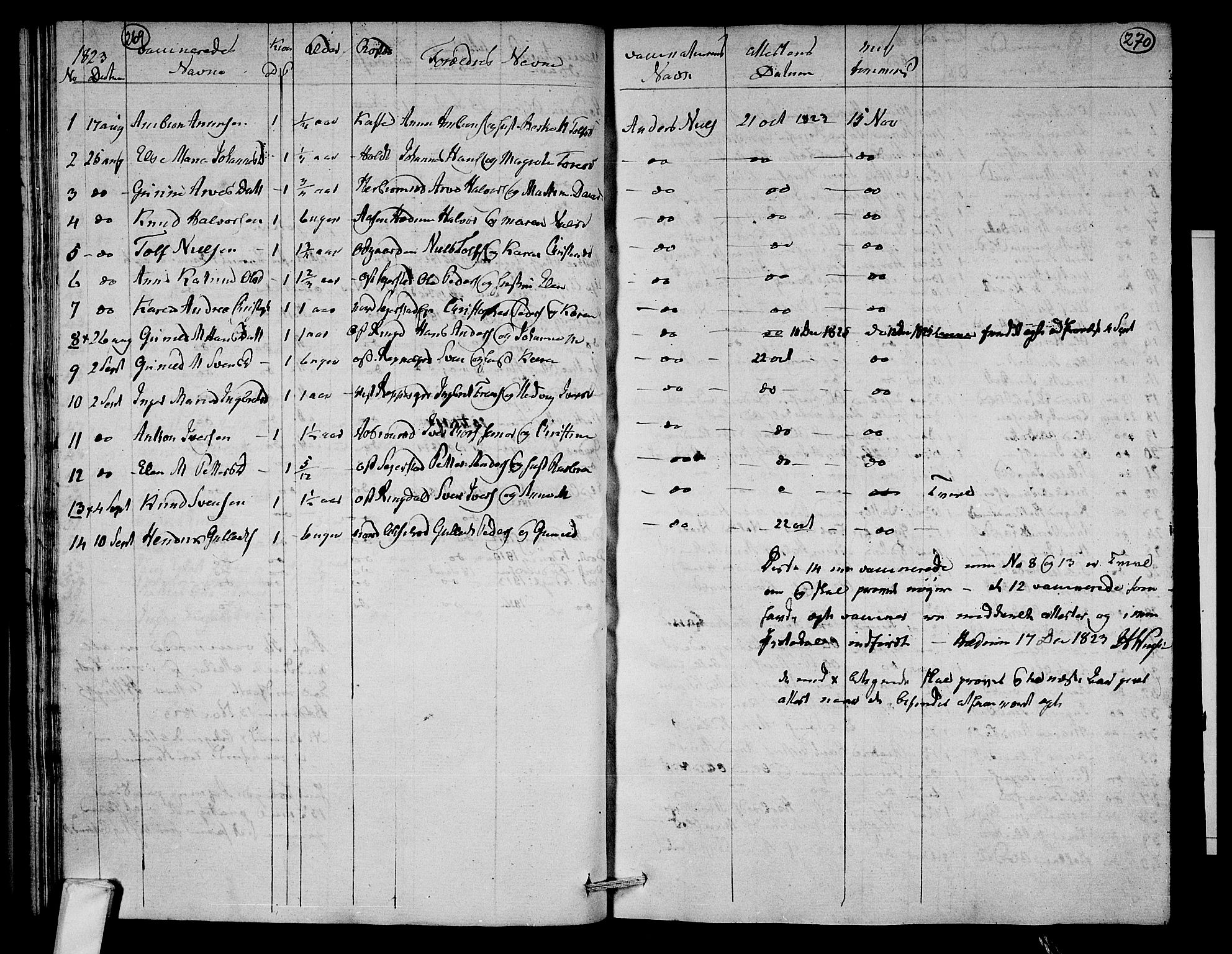 Hedrum kirkebøker, AV/SAKO-A-344/F/Fa/L0003: Parish register (official) no. I 3, 1807-1816, p. 269-270