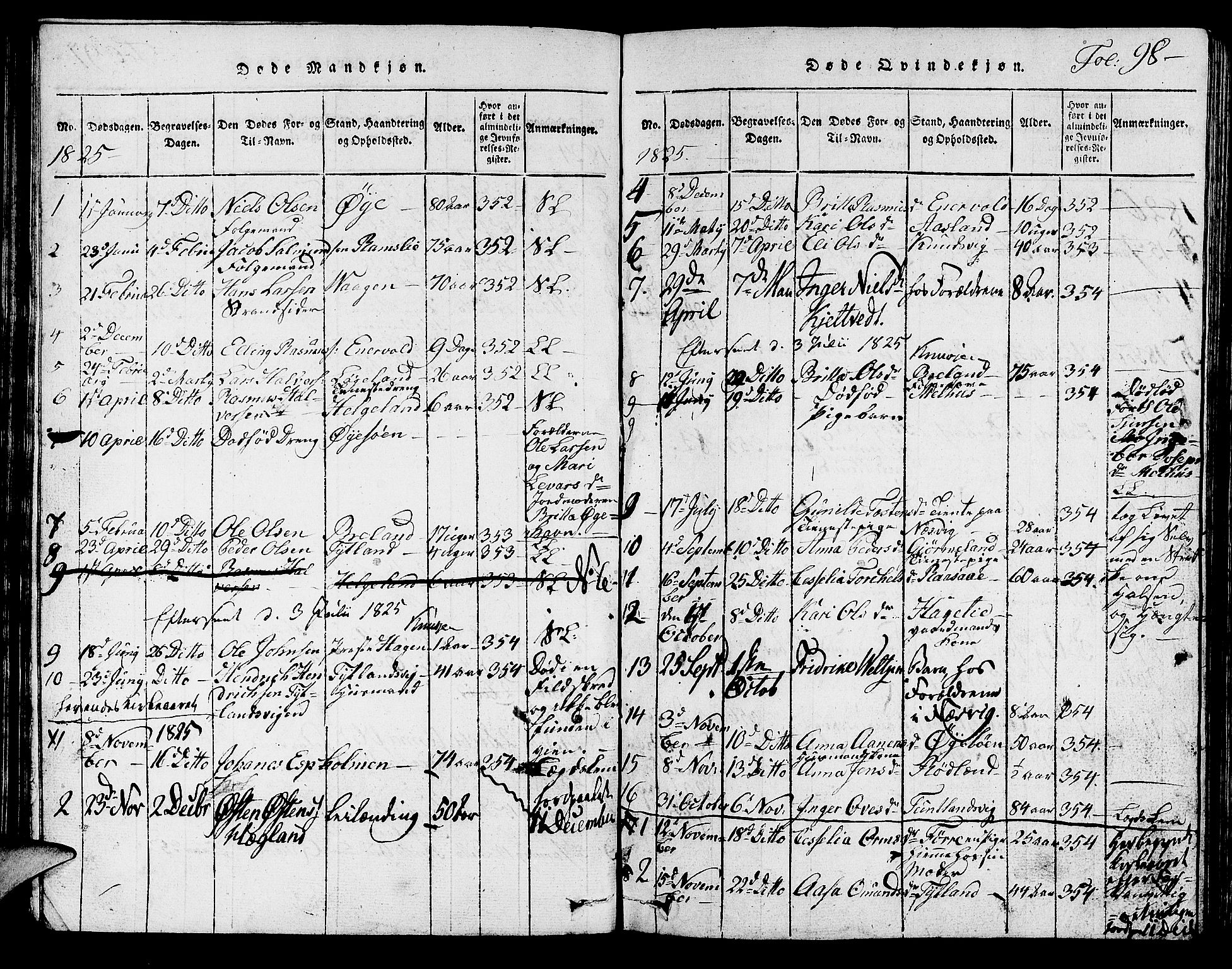 Hjelmeland sokneprestkontor, SAST/A-101843/01/V/L0001: Parish register (copy) no. B 1, 1816-1841, p. 98