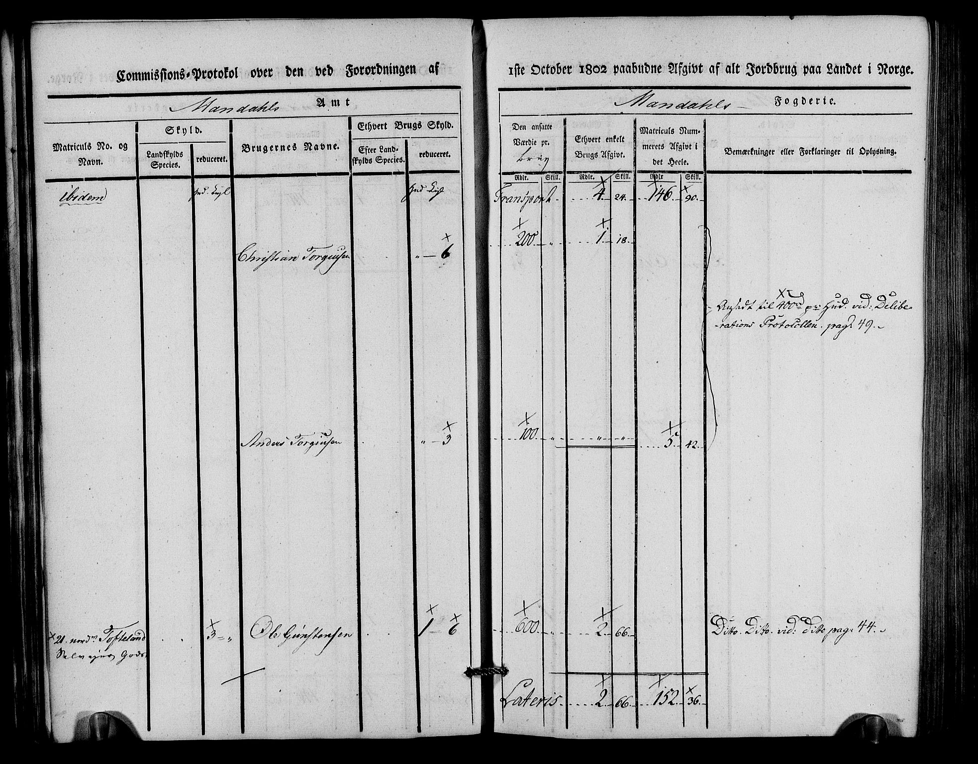 Rentekammeret inntil 1814, Realistisk ordnet avdeling, AV/RA-EA-4070/N/Ne/Nea/L0088: Mandal fogderi. Kommisjonsprotokoll "Nr. 2", for Søgne, Greipstad, Hægeland, Øvrebø, Oddernes, Tveit og Vennesla sogn, 1803, p. 35