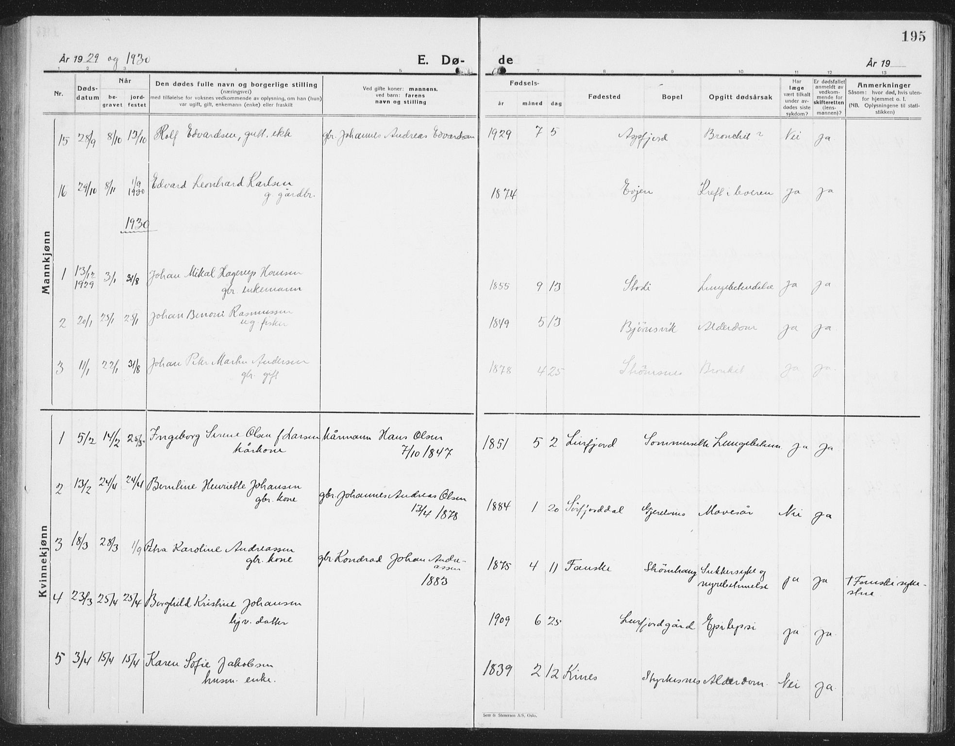 Ministerialprotokoller, klokkerbøker og fødselsregistre - Nordland, AV/SAT-A-1459/854/L0788: Parish register (copy) no. 854C04, 1926-1940, p. 195