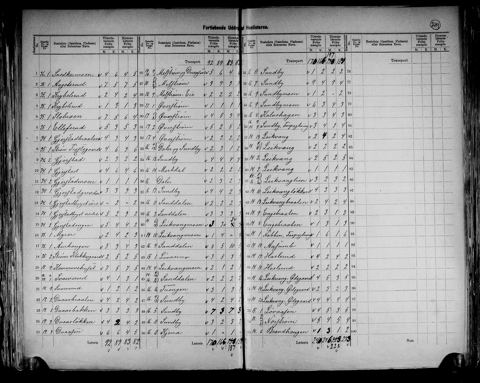 RA, 1891 census for 0419 Sør-Odal, 1891, p. 11
