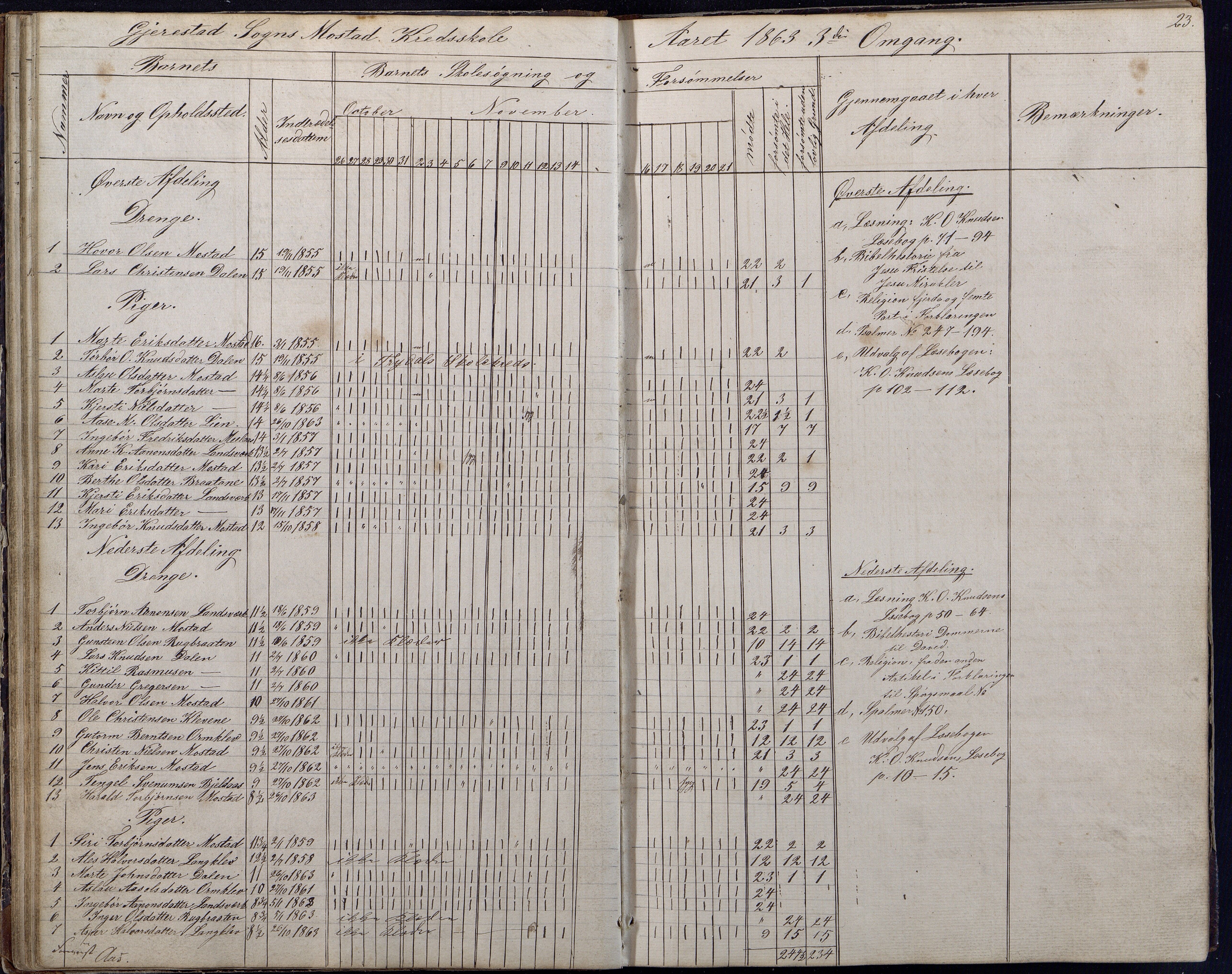 Gjerstad Kommune, Gjerstad Skole, AAKS/KA0911-550a/F01/L0006: Dagbok, 1859-1876, p. 23