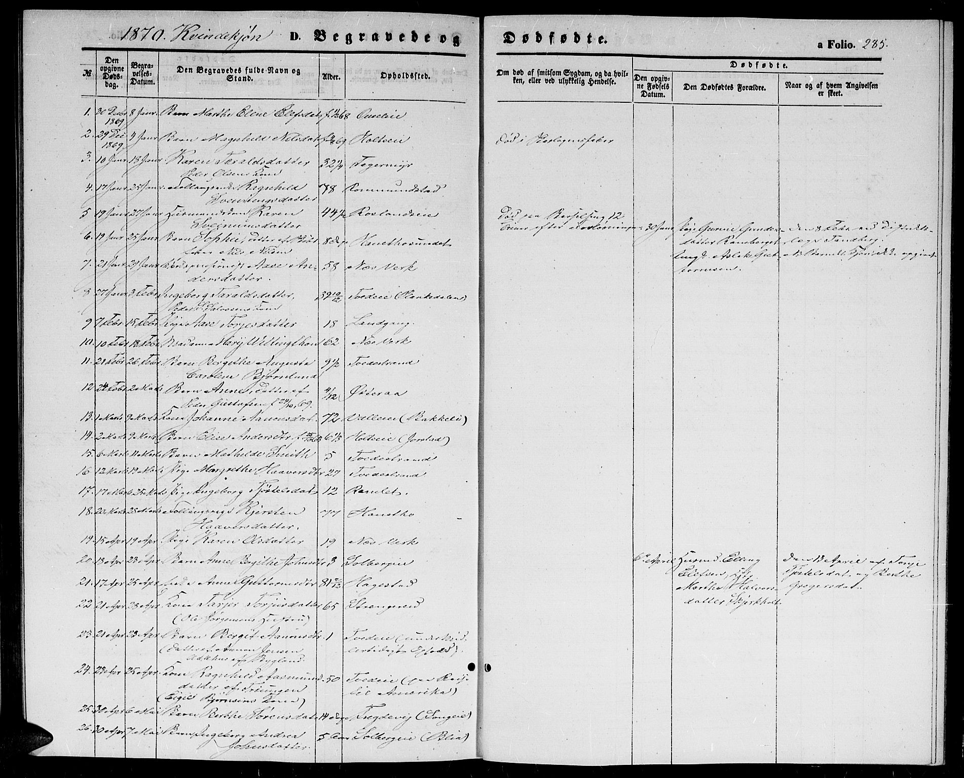 Holt sokneprestkontor, AV/SAK-1111-0021/F/Fb/L0008: Parish register (copy) no. B 8, 1858-1871, p. 285