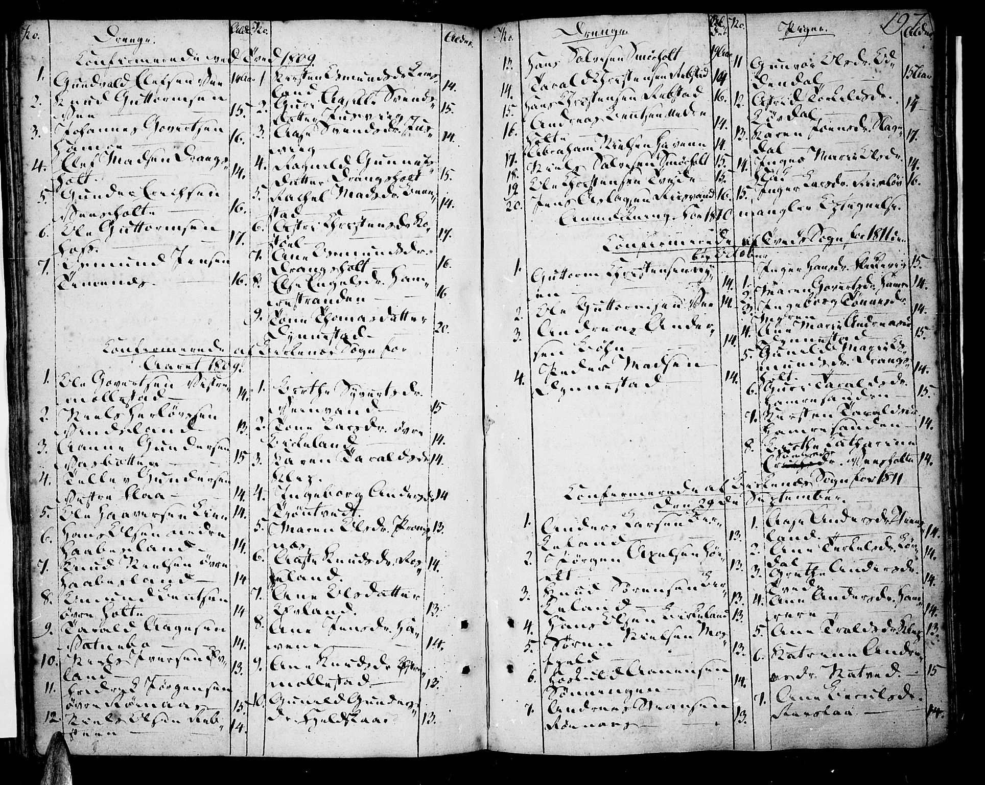 Tveit sokneprestkontor, SAK/1111-0043/F/Fa/L0001: Parish register (official) no. A 1, 1794-1819, p. 197