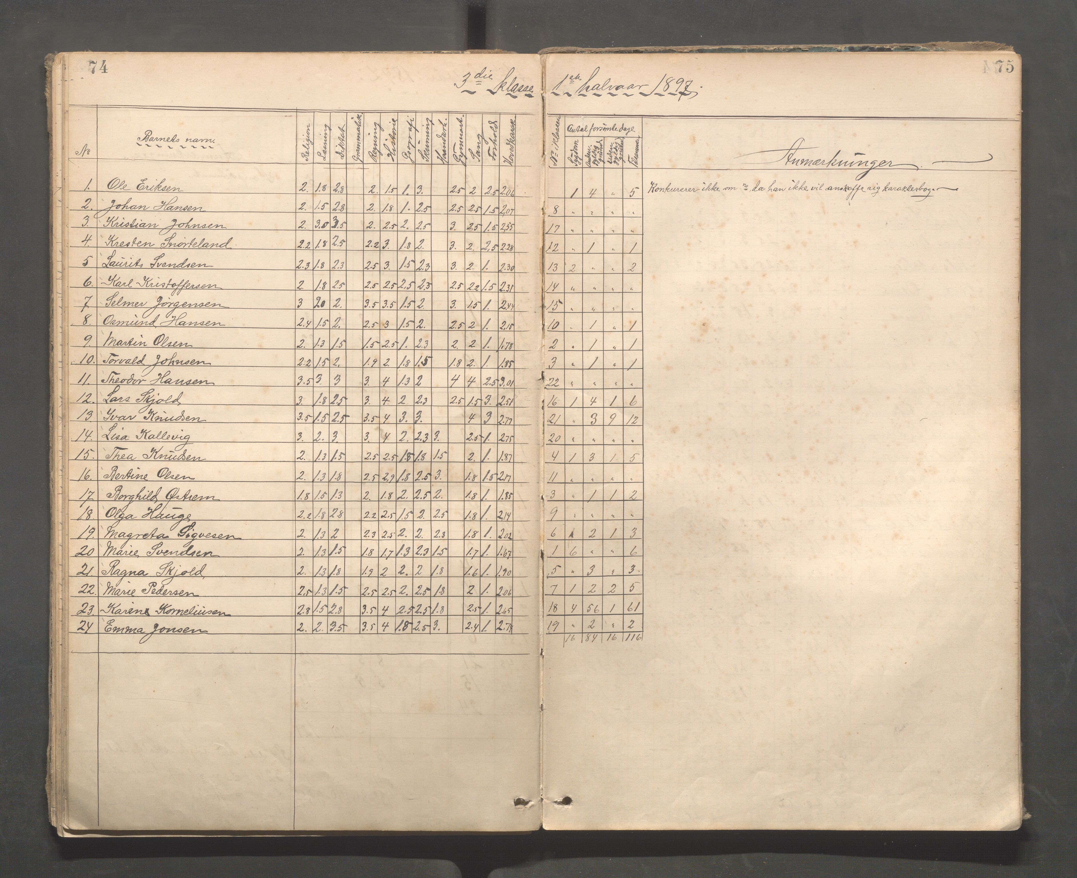 Kopervik Kommune - Kopervik skole, IKAR/K-102472/H/L0010: Skoleprotokoll 3. og 4.klasse, 1889-1906, p. 74-75