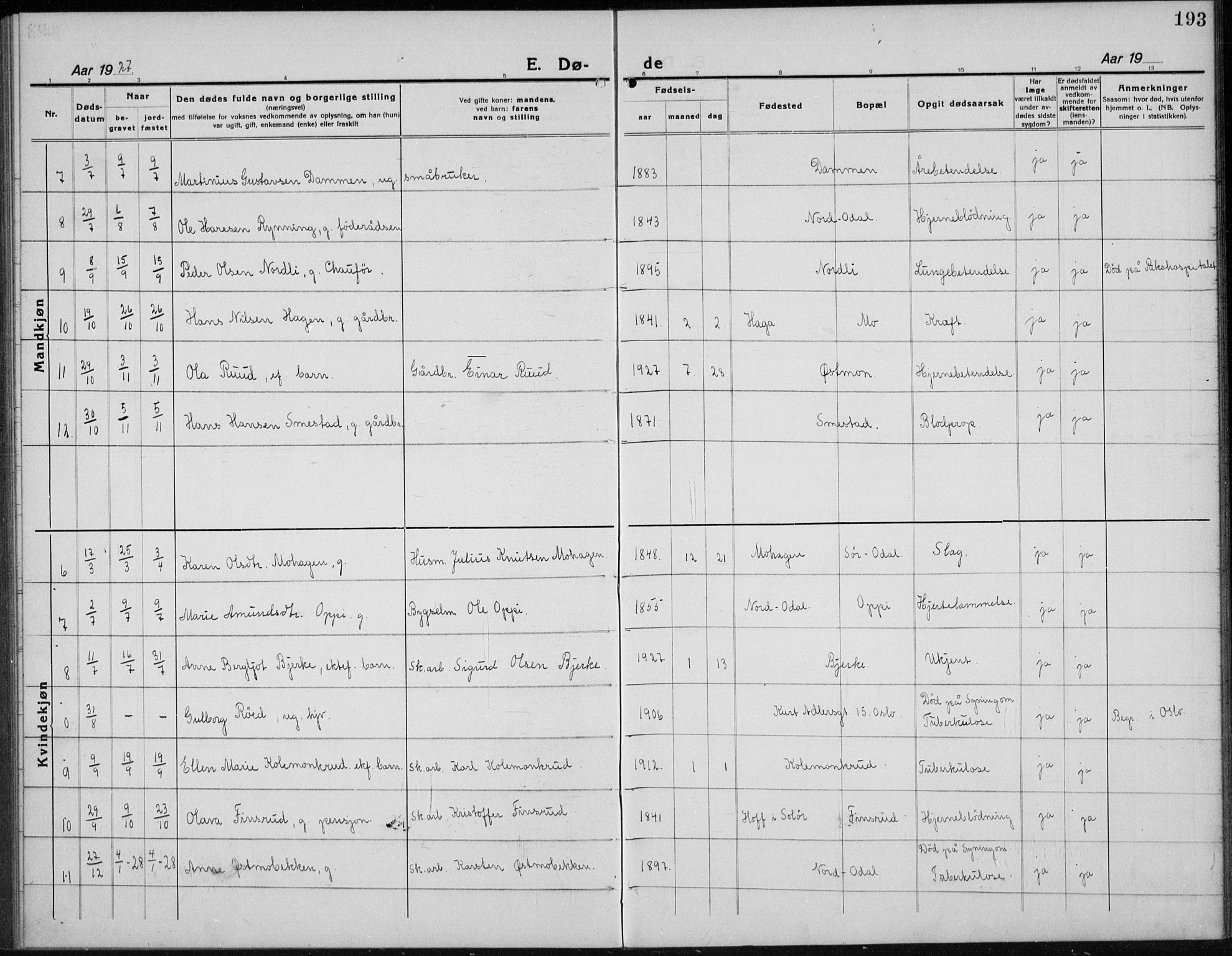 Nord-Odal prestekontor, AV/SAH-PREST-032/H/Ha/Hab/L0004: Parish register (copy) no. 4, 1921-1936, p. 193