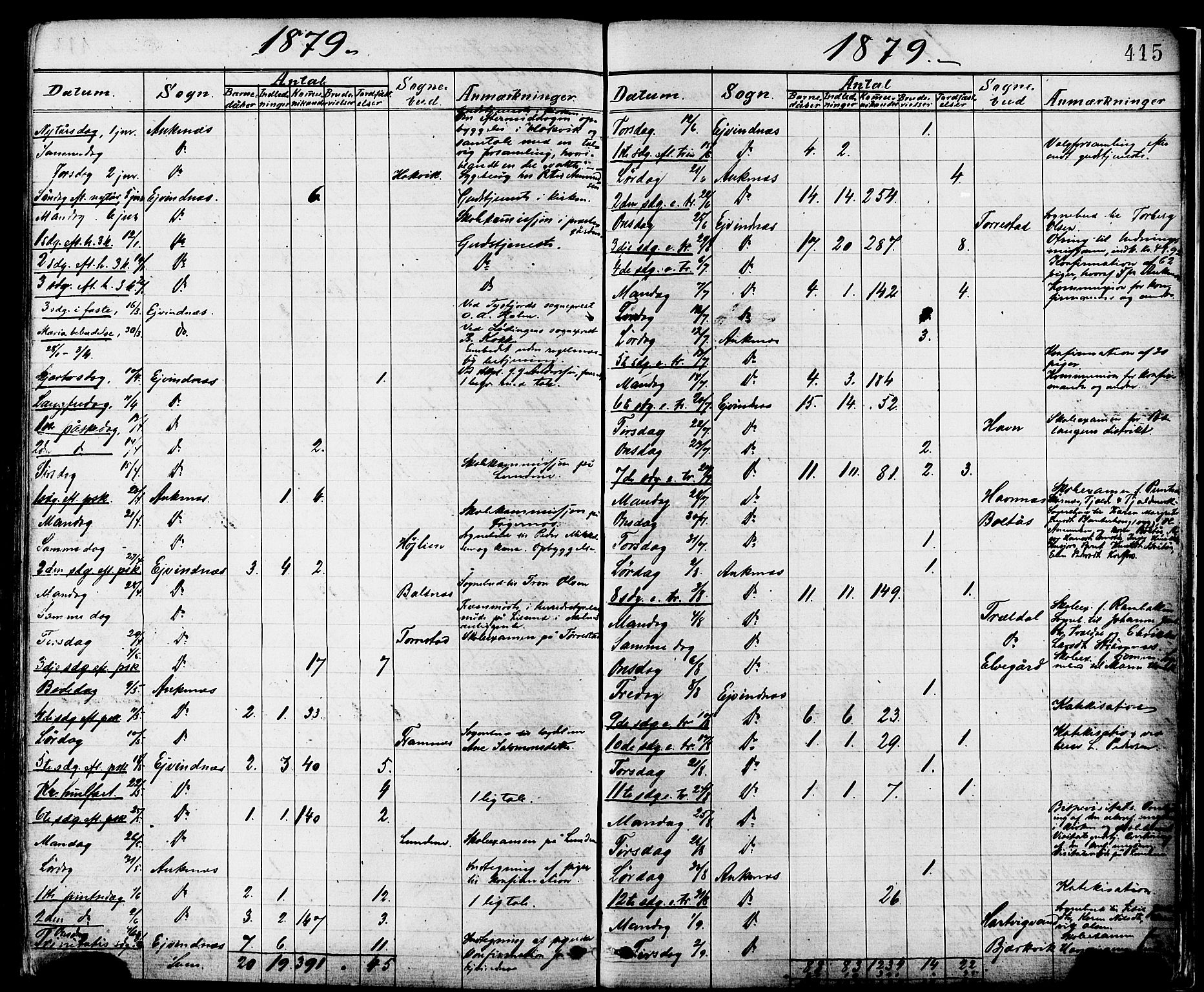 Ministerialprotokoller, klokkerbøker og fødselsregistre - Nordland, SAT/A-1459/863/L0897: Parish register (official) no. 863A09, 1872-1886, p. 415