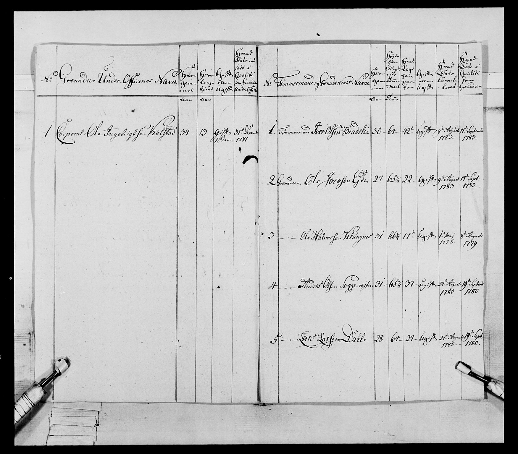 Generalitets- og kommissariatskollegiet, Det kongelige norske kommissariatskollegium, AV/RA-EA-5420/E/Eh/L0079: 2. Trondheimske nasjonale infanteriregiment, 1782-1789, p. 310