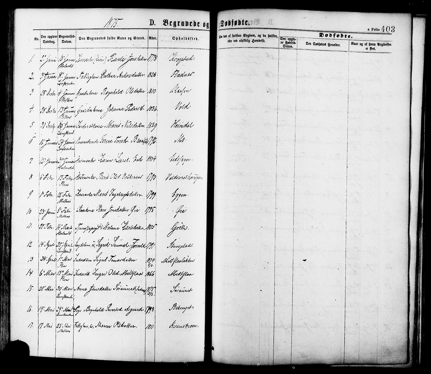 Ministerialprotokoller, klokkerbøker og fødselsregistre - Sør-Trøndelag, SAT/A-1456/691/L1079: Parish register (official) no. 691A11, 1873-1886, p. 403