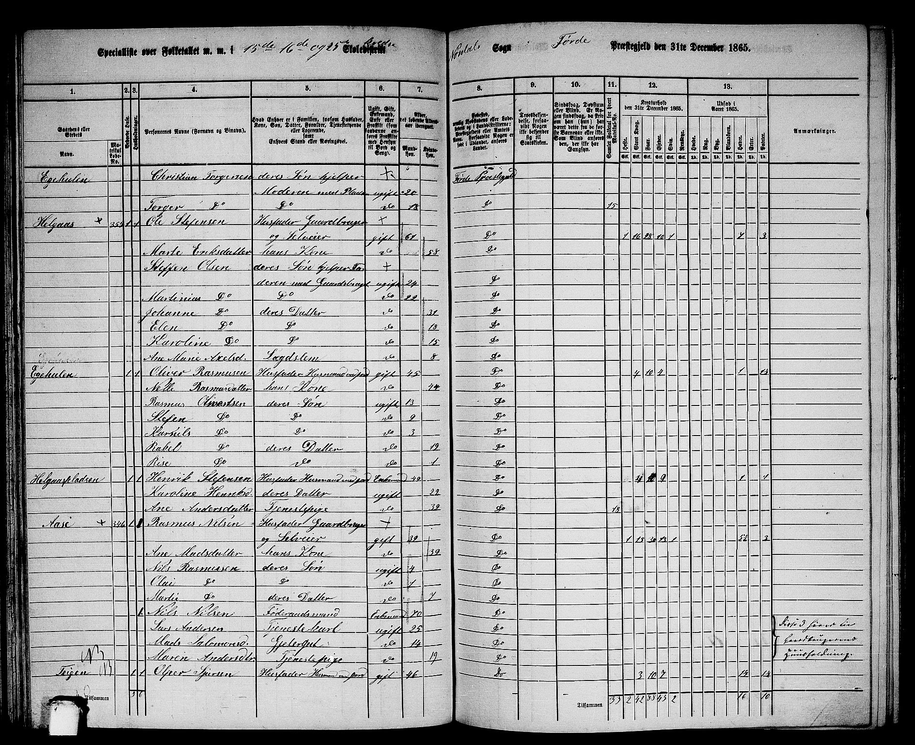 RA, 1865 census for Førde, 1865, p. 130