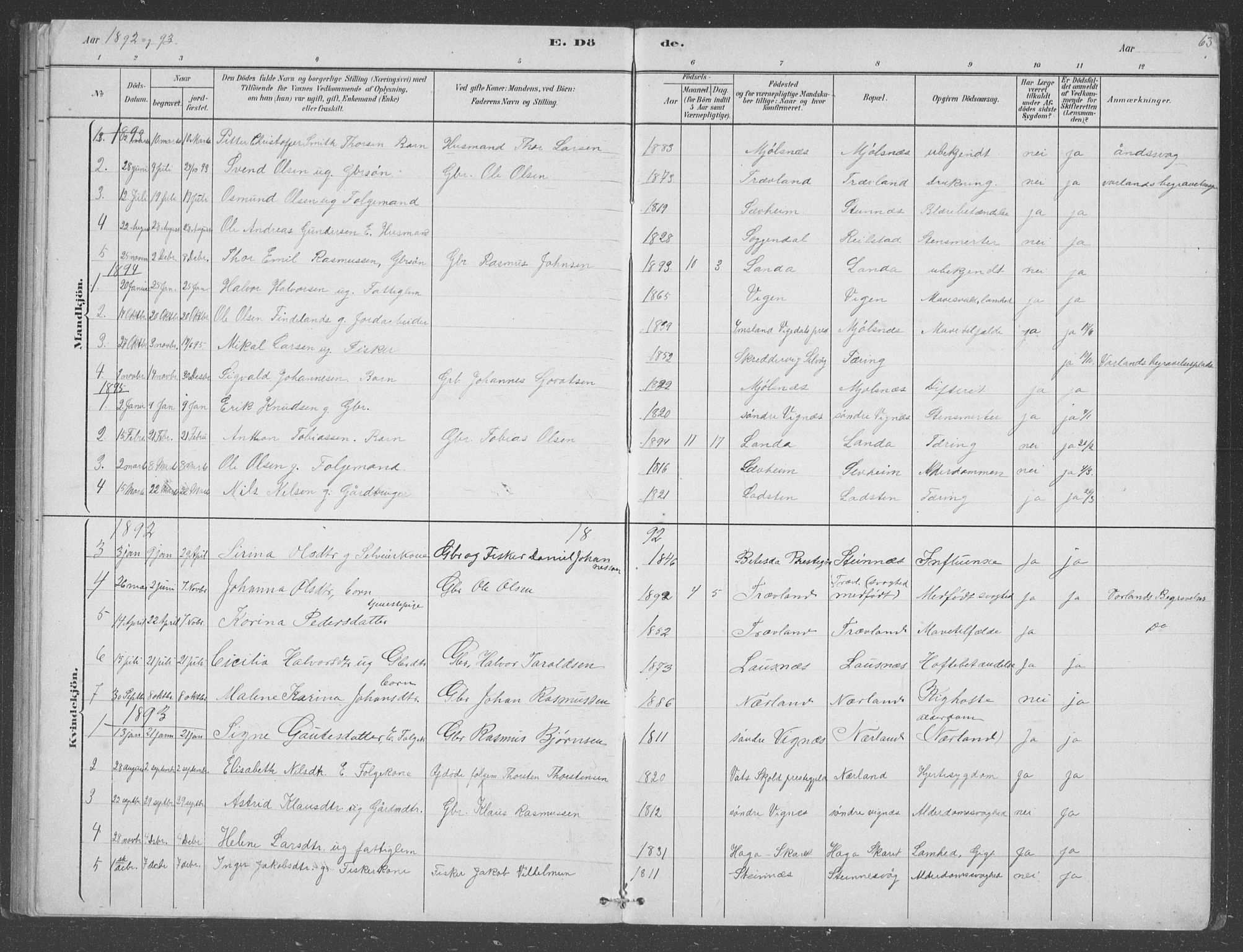 Finnøy sokneprestkontor, SAST/A-101825/H/Ha/Hab/L0003: Parish register (copy) no. B 3, 1879-1899, p. 63