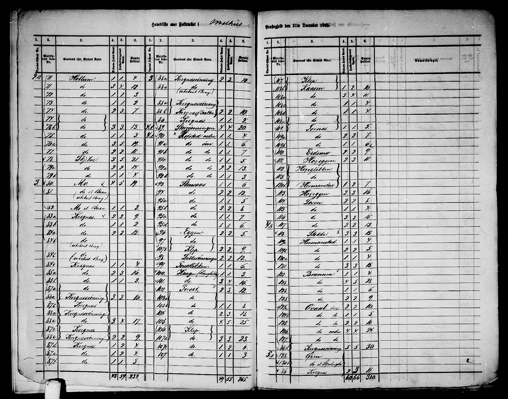 RA, 1865 census for Melhus, 1865, p. 7