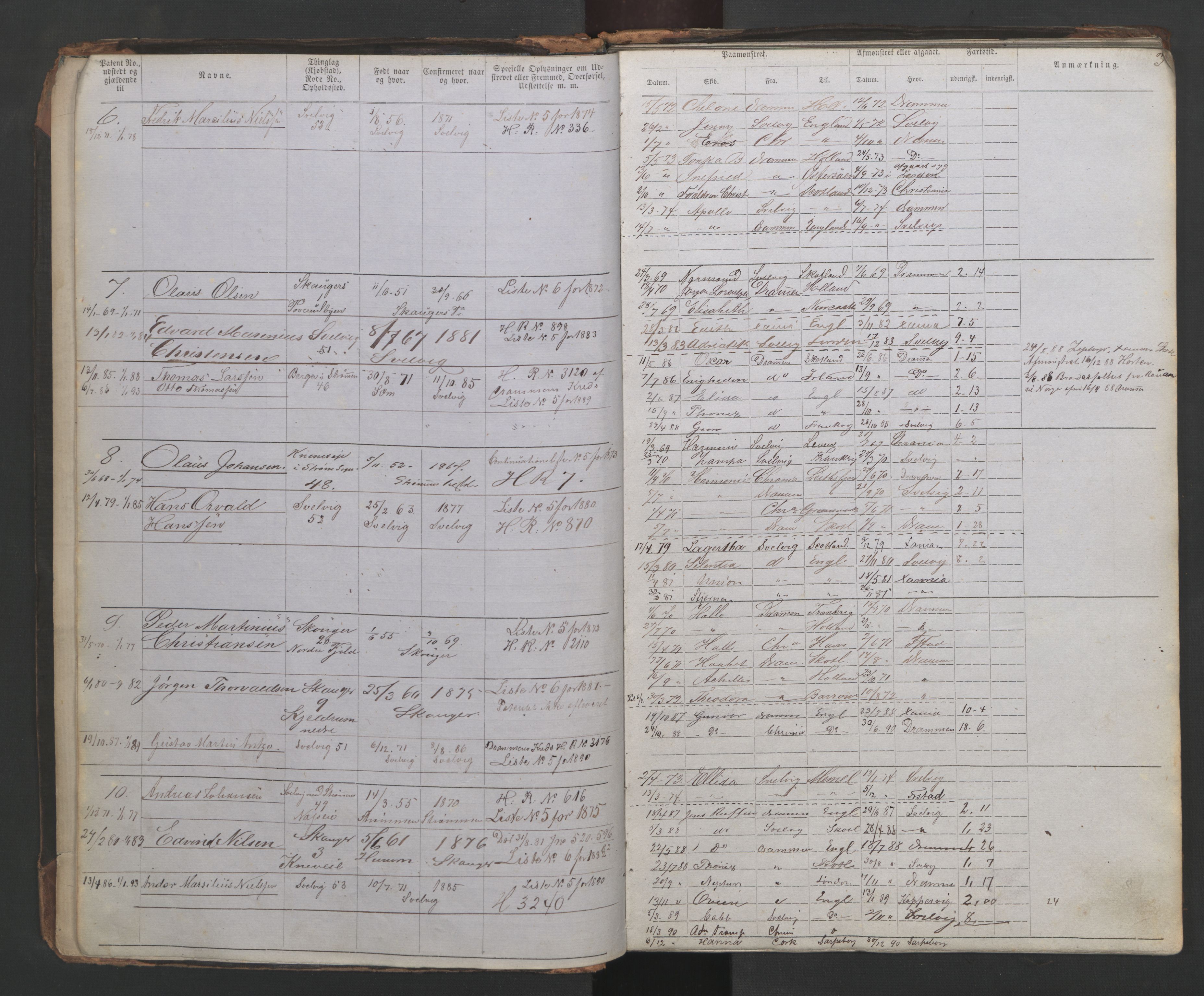 Svelvik innrulleringskontor, AV/SAKO-A-783/F/Fa/L0003: Annotasjonsruller, 1869-1882, p. 3