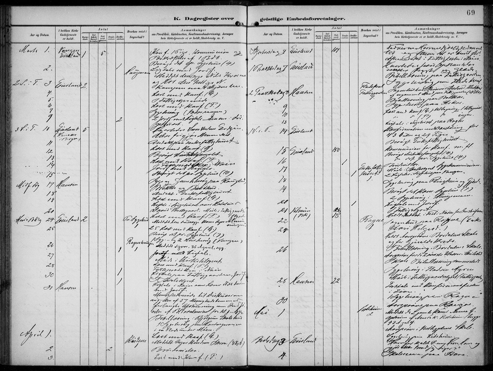 Voss sokneprestembete, AV/SAB-A-79001/H/Haa: Parish register (official) no. F  1, 1898-1926, p. 69