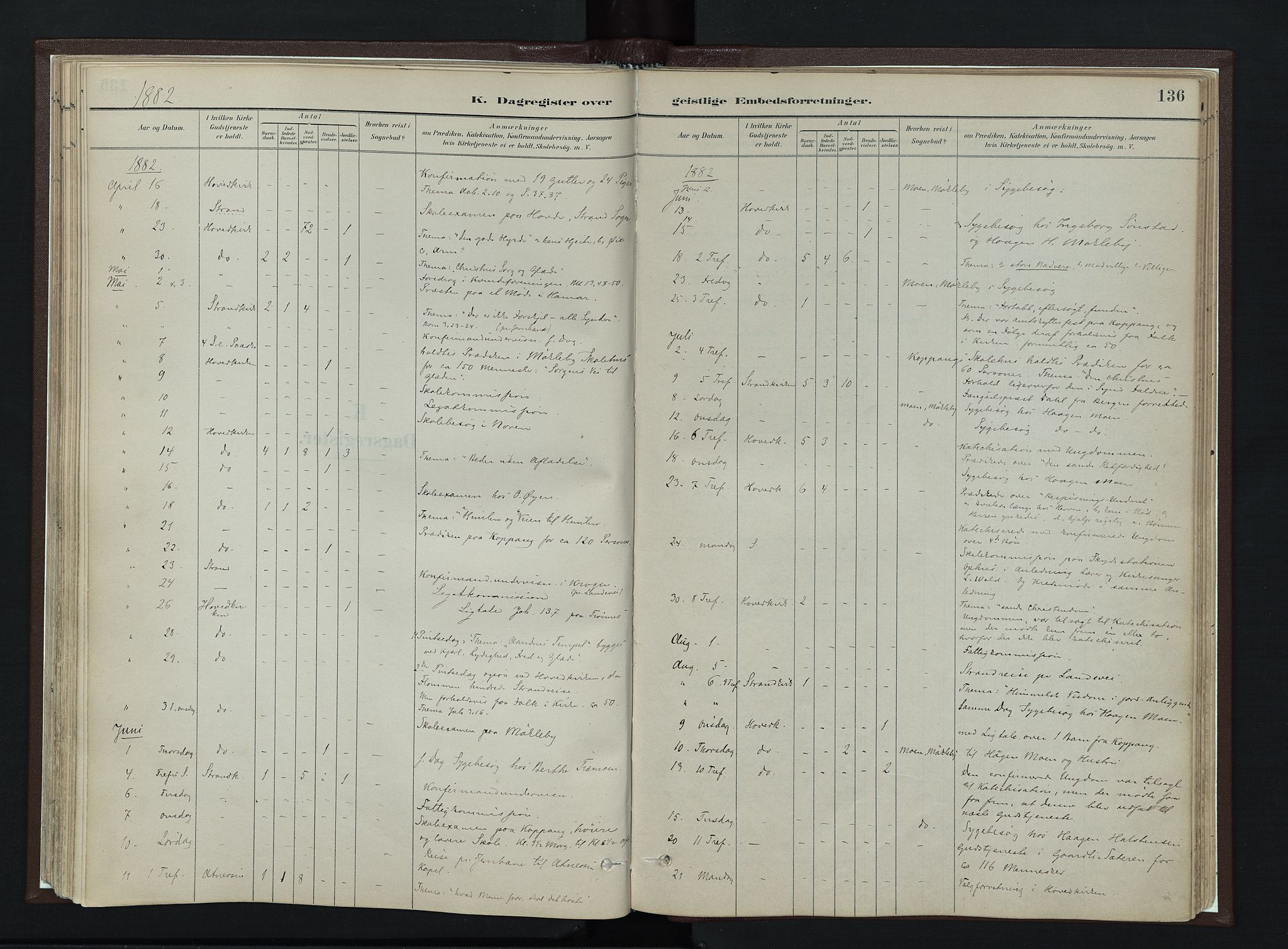 Stor-Elvdal prestekontor, AV/SAH-PREST-052/H/Ha/Haa/L0003: Parish register (official) no. 3, 1882-1901, p. 136