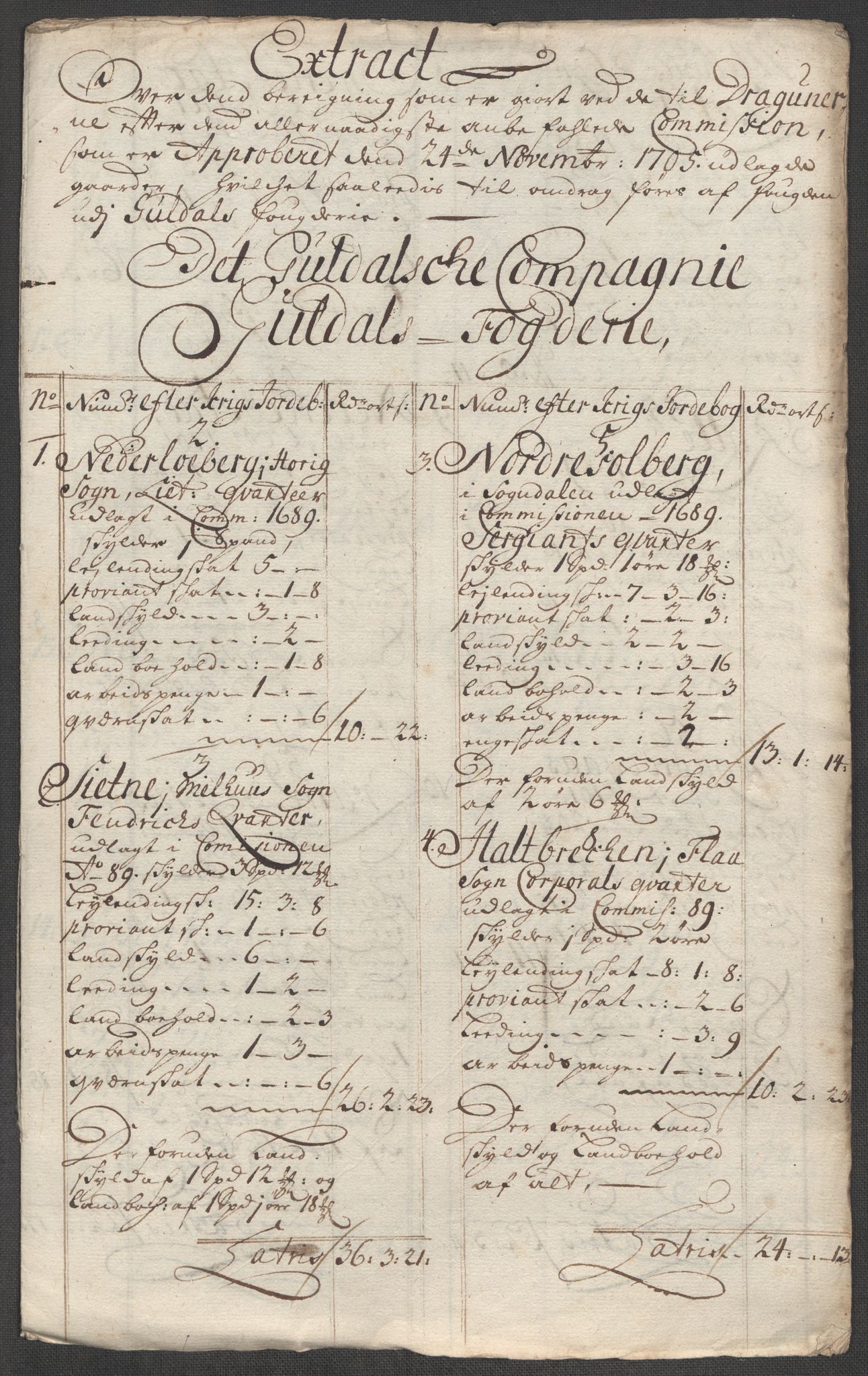 Rentekammeret inntil 1814, Reviderte regnskaper, Fogderegnskap, AV/RA-EA-4092/R60/L3963: Fogderegnskap Orkdal og Gauldal, 1712, p. 459