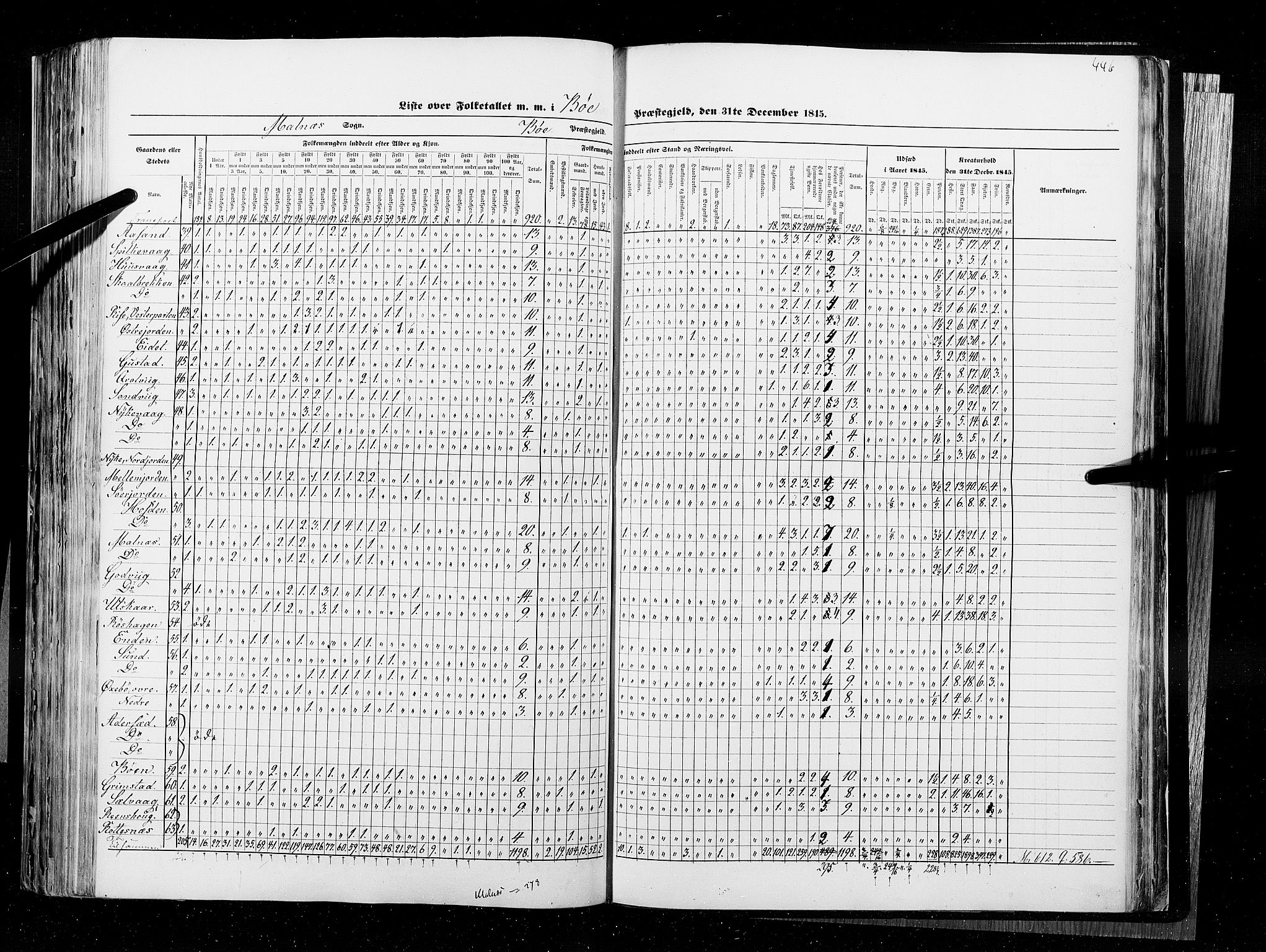 RA, Census 1845, vol. 9B: Nordland amt, 1845, p. 446