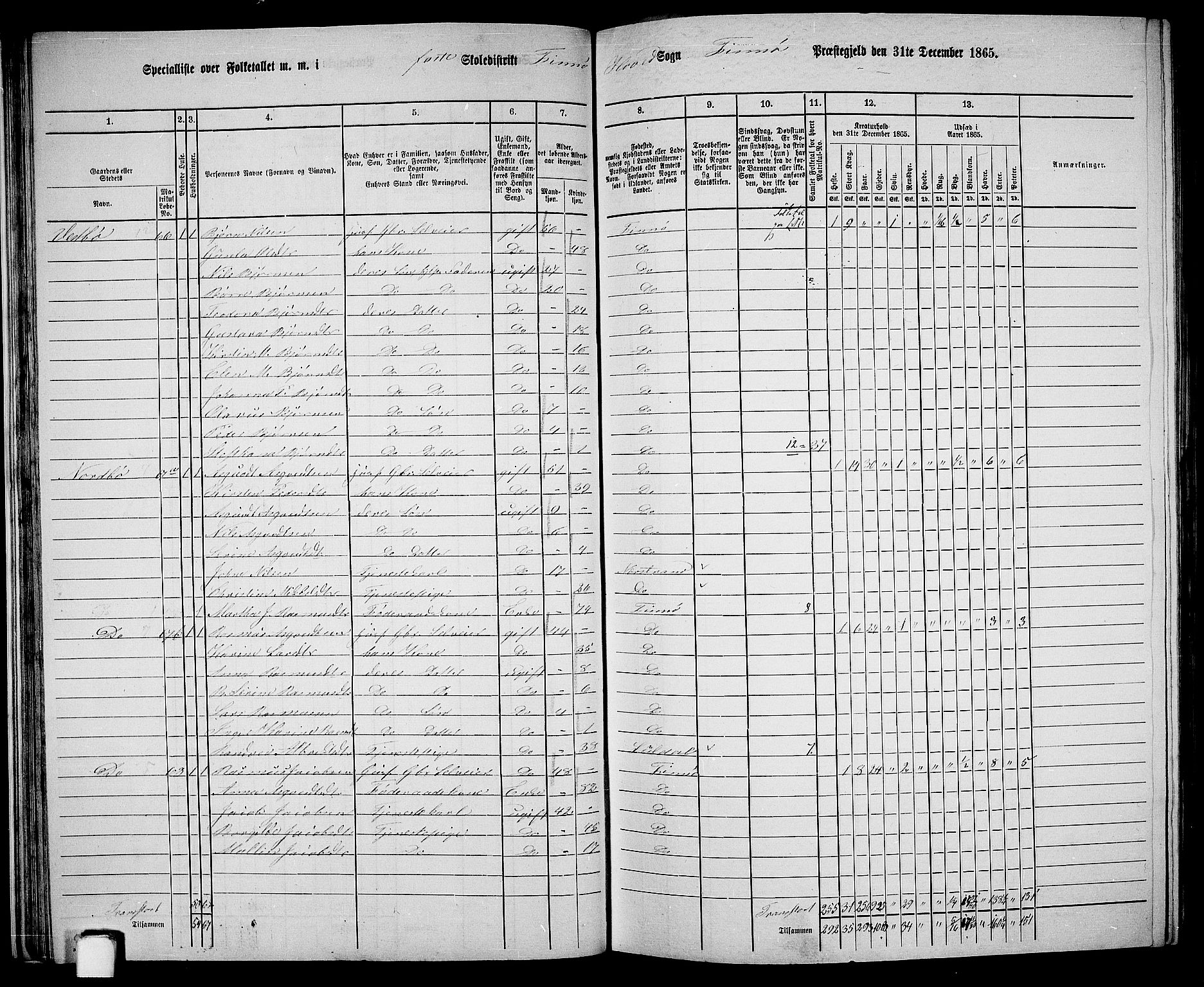 RA, 1865 census for Finnøy, 1865, p. 34