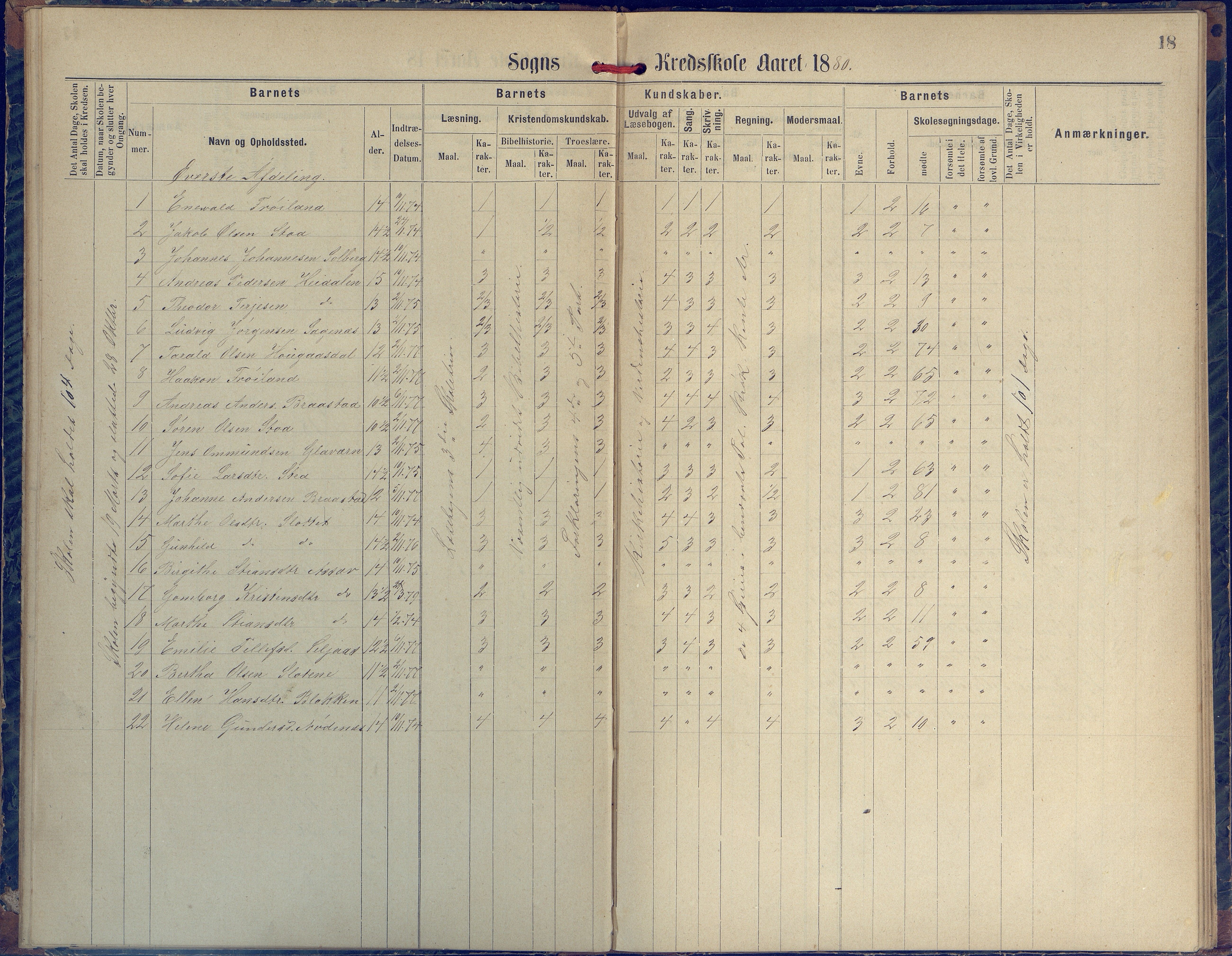 Øyestad kommune frem til 1979, AAKS/KA0920-PK/06/06H/L0002: Protokoll for den lovbefalte skole, 1872-1917, p. 18