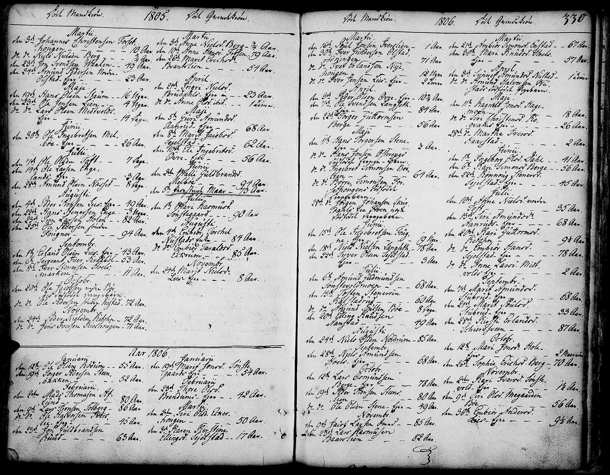 Gausdal prestekontor, SAH/PREST-090/H/Ha/Haa/L0003: Parish register (official) no. 3, 1758-1809, p. 330
