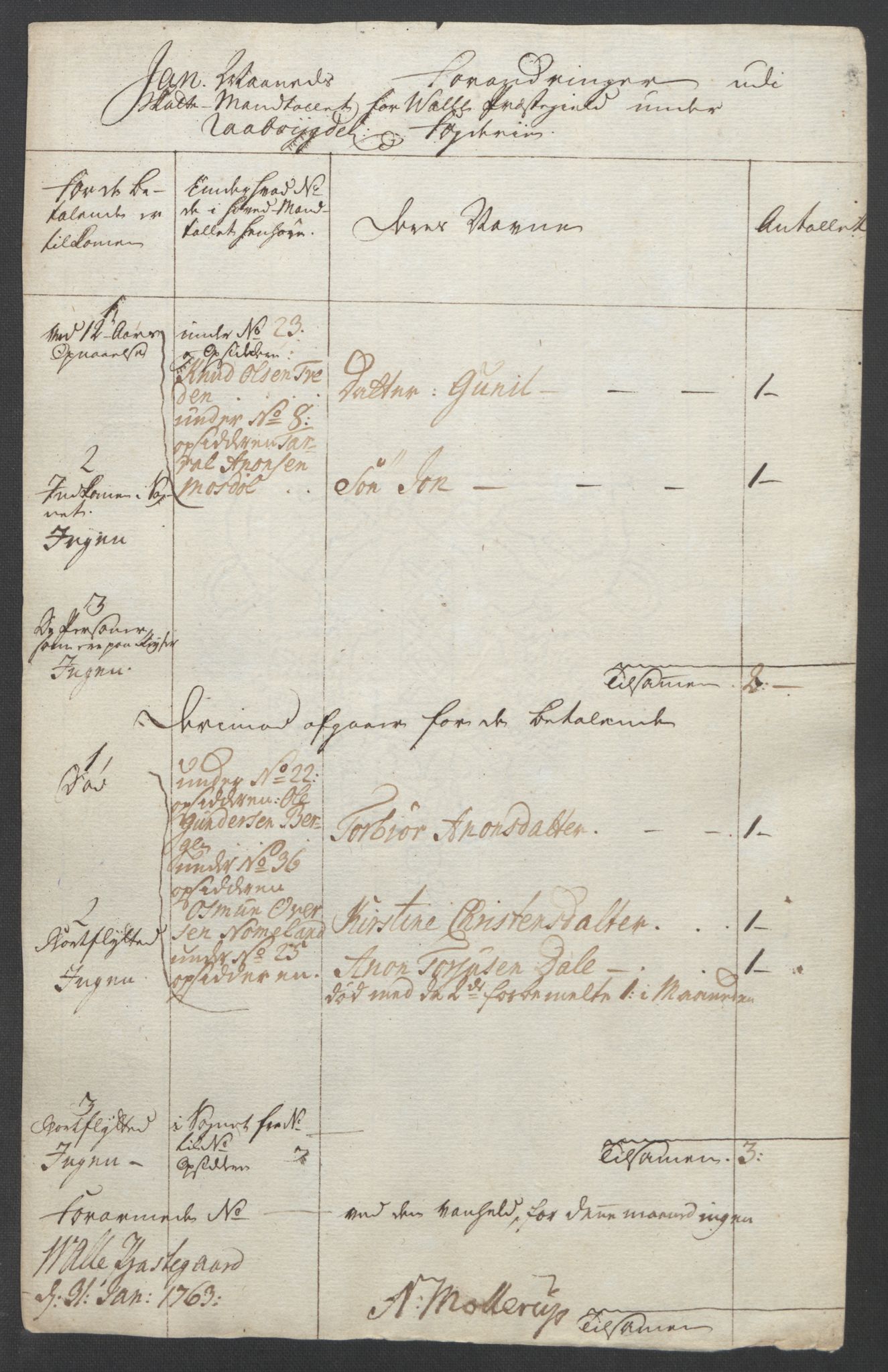 Rentekammeret inntil 1814, Reviderte regnskaper, Fogderegnskap, RA/EA-4092/R40/L2517: Ekstraskatten Råbyggelag, 1762-1763, p. 293