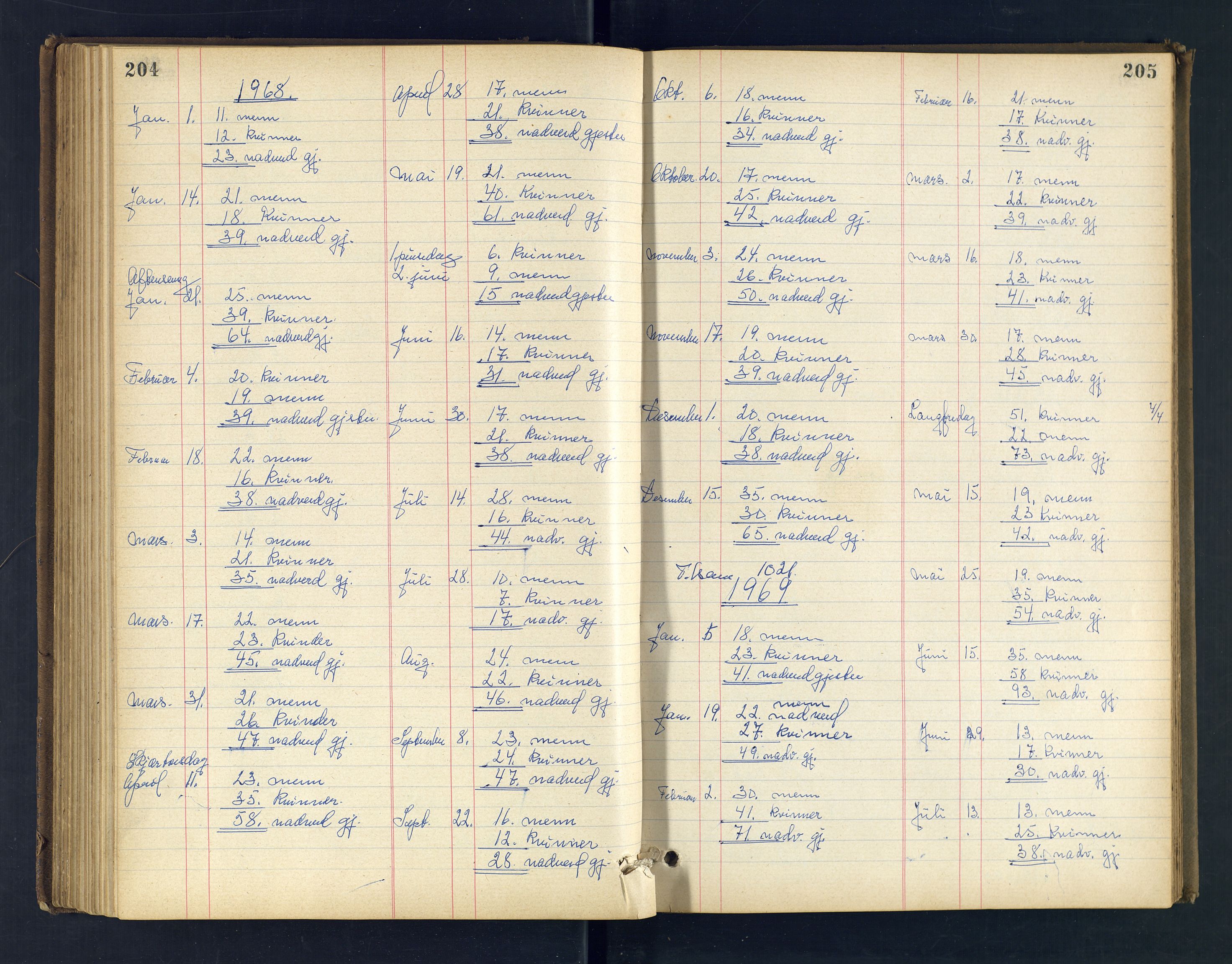 Farsund sokneprestkontor, AV/SAK-1111-0009/F/Fc/L0001: Communicants register no. C 1, 1890-1985, p. 204-205