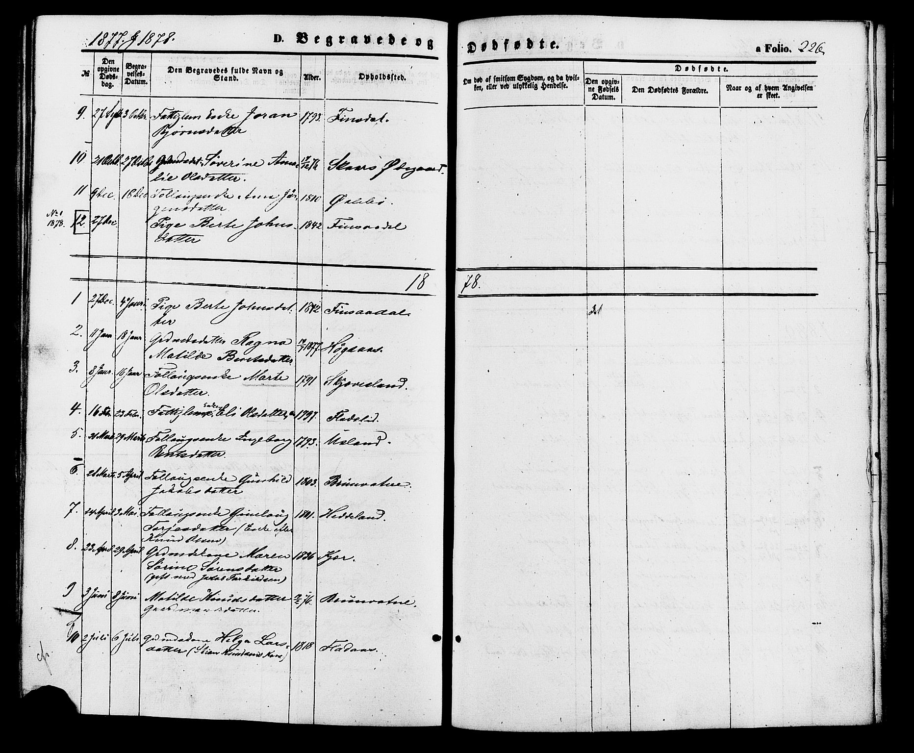 Holum sokneprestkontor, SAK/1111-0022/F/Fa/Fac/L0003: Parish register (official) no. A 3, 1860-1883, p. 226