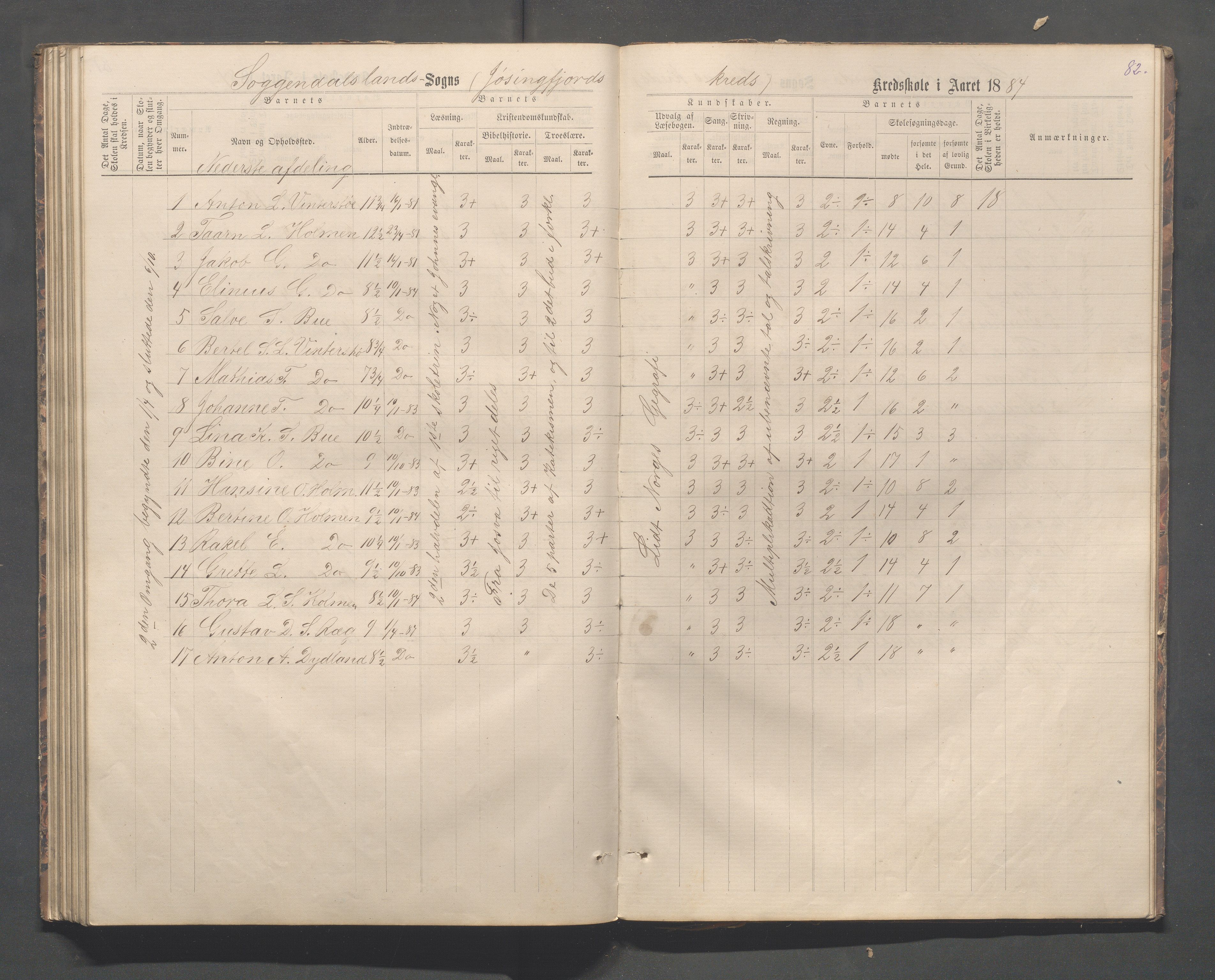 Sokndal kommune- Skolestyret/Skolekontoret, IKAR/K-101142/H/L0012: Skoleprotokoll - Løvås, Jøssingfjord, 1875-1885, p. 82