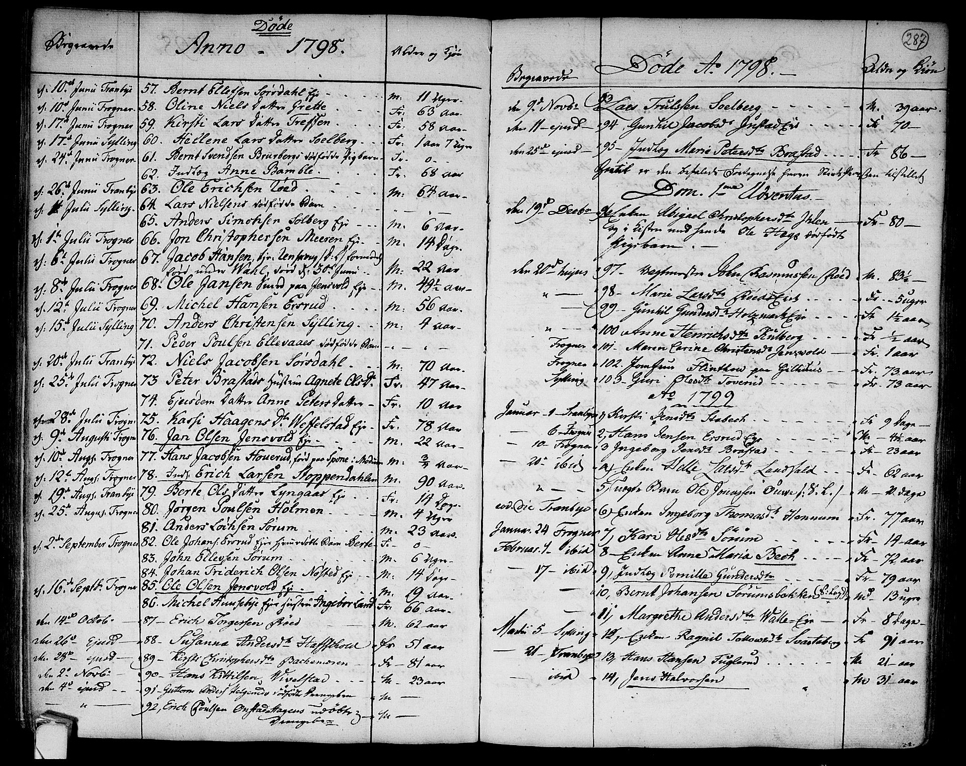 Lier kirkebøker, SAKO/A-230/F/Fa/L0007: Parish register (official) no. I 7, 1794-1813, p. 287