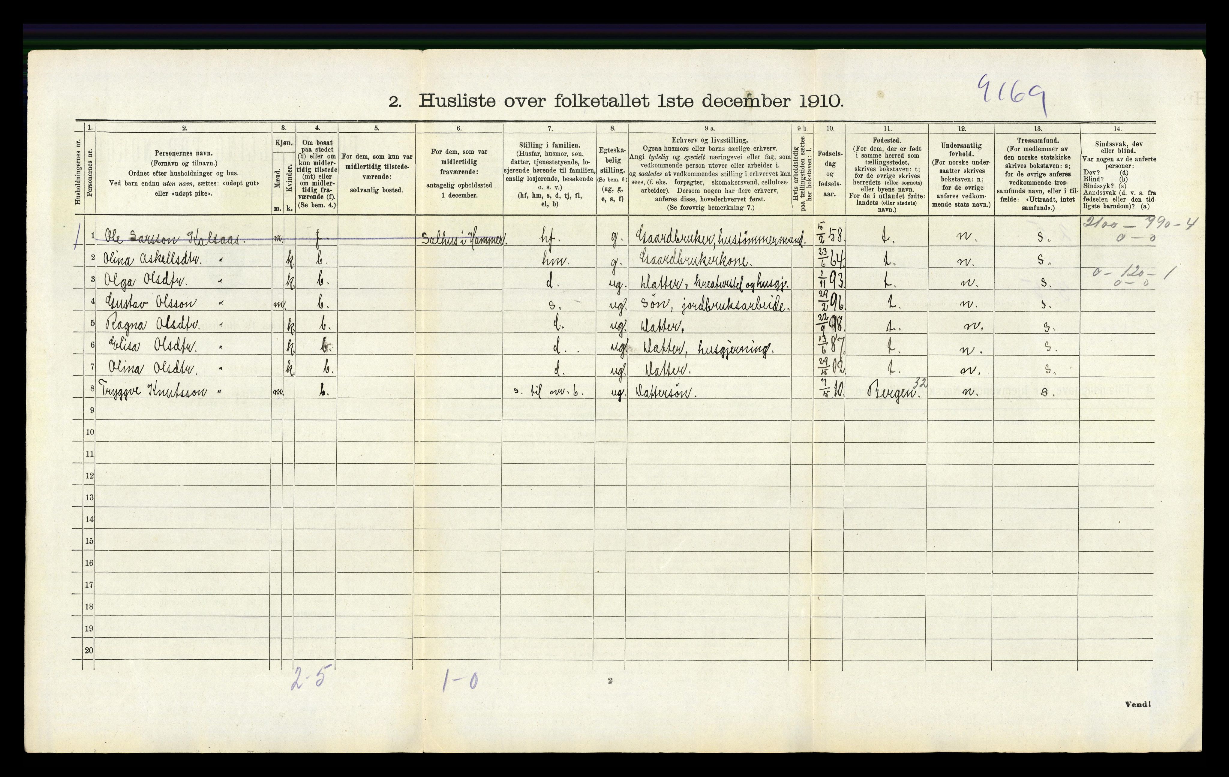 RA, 1910 census for Hamre, 1910, p. 325