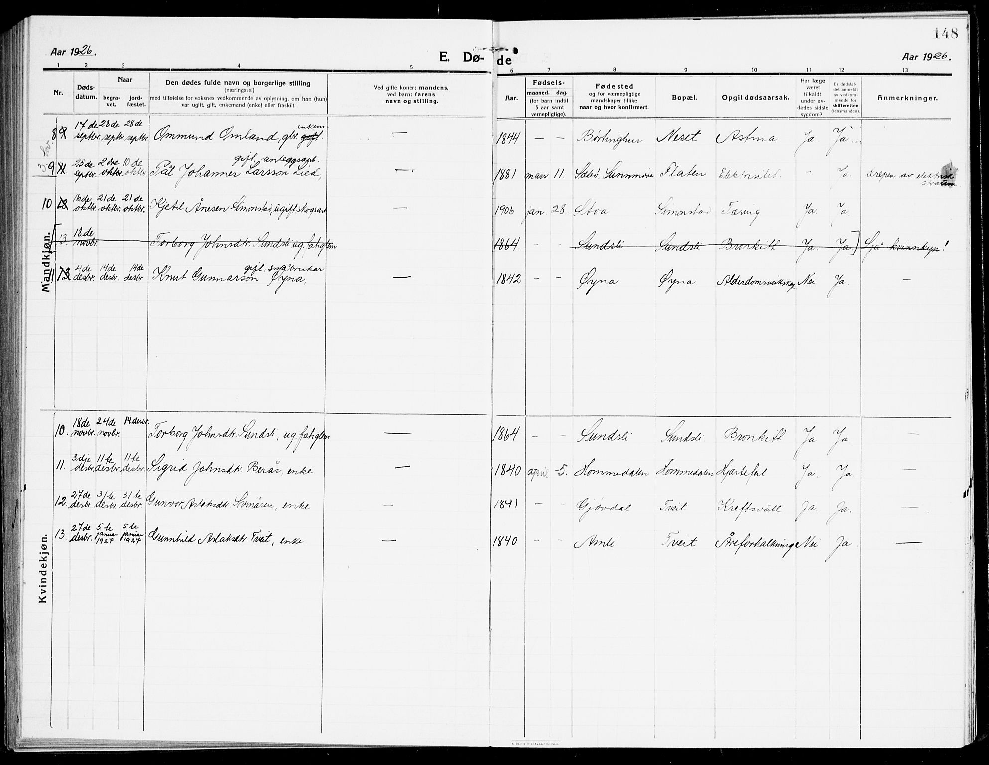 Åmli sokneprestkontor, AV/SAK-1111-0050/F/Fa/Fac/L0013: Parish register (official) no. A 13, 1914-1933, p. 148