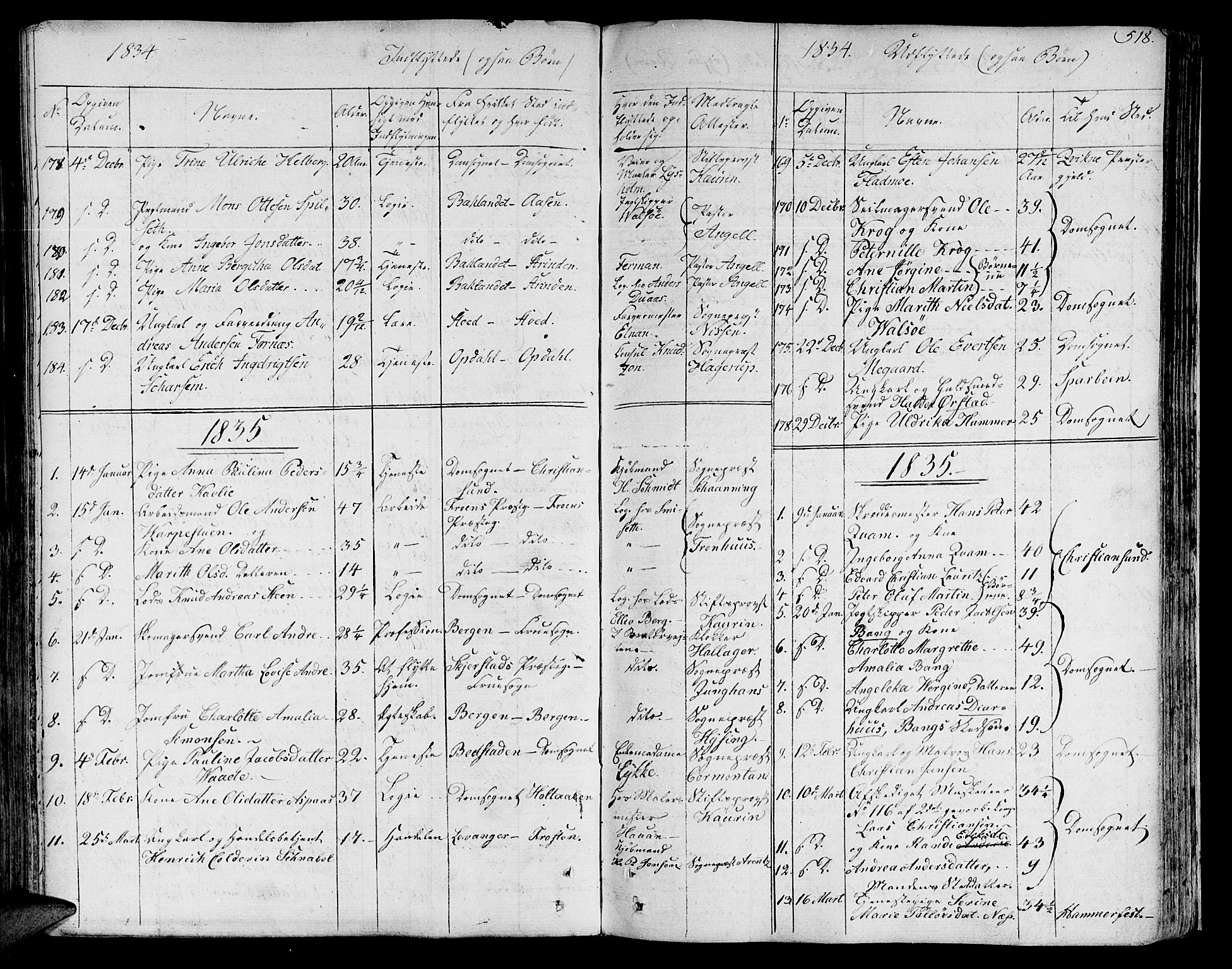 Ministerialprotokoller, klokkerbøker og fødselsregistre - Sør-Trøndelag, SAT/A-1456/602/L0109: Parish register (official) no. 602A07, 1821-1840, p. 518