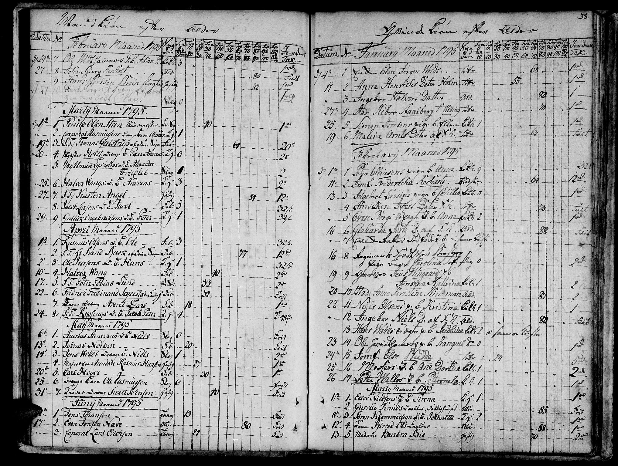 Ministerialprotokoller, klokkerbøker og fødselsregistre - Sør-Trøndelag, SAT/A-1456/601/L0040: Parish register (official) no. 601A08, 1783-1818, p. 38