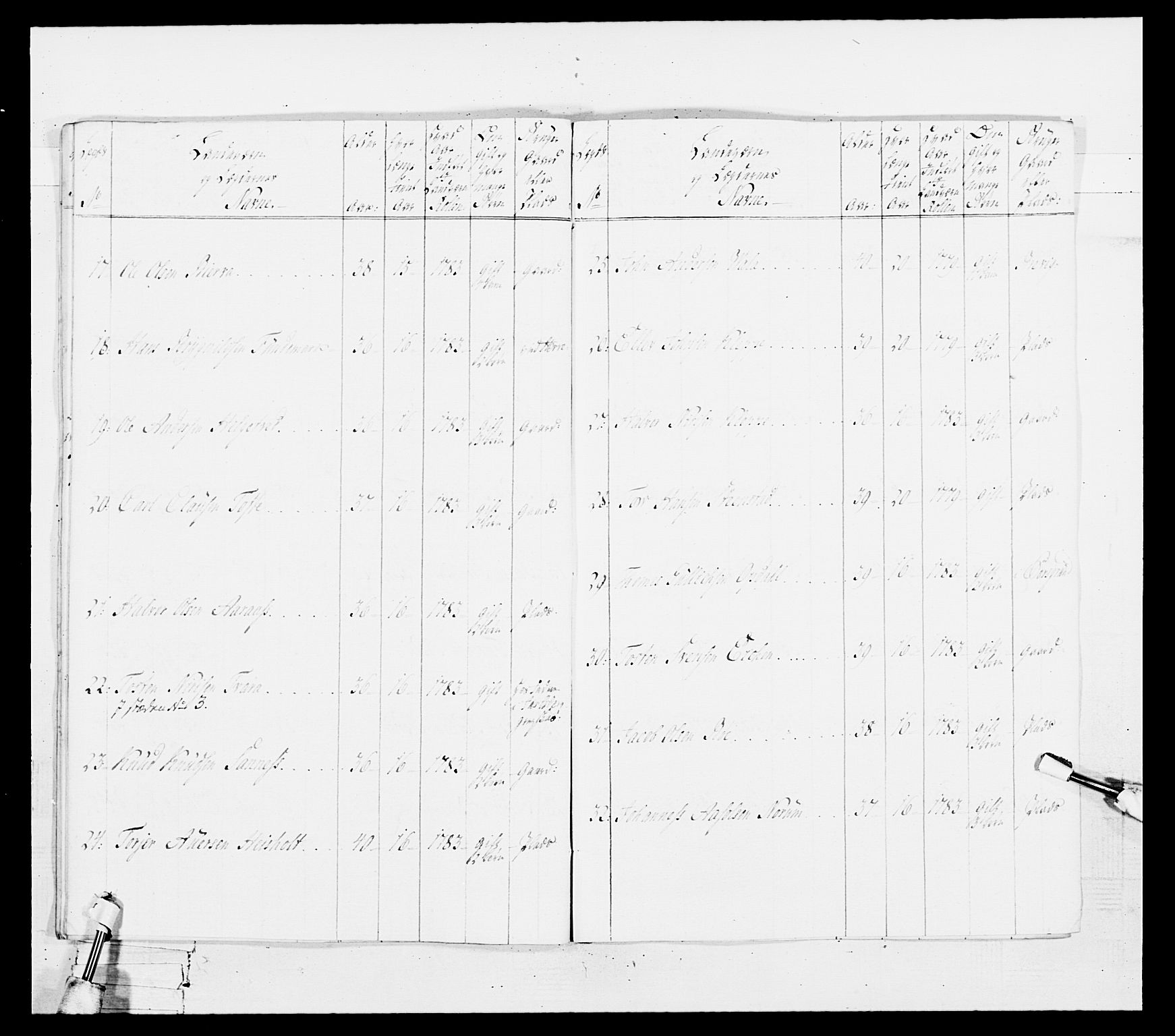 Generalitets- og kommissariatskollegiet, Det kongelige norske kommissariatskollegium, AV/RA-EA-5420/E/Eh/L0103: 1. Vesterlenske nasjonale infanteriregiment, 1782-1789, p. 201