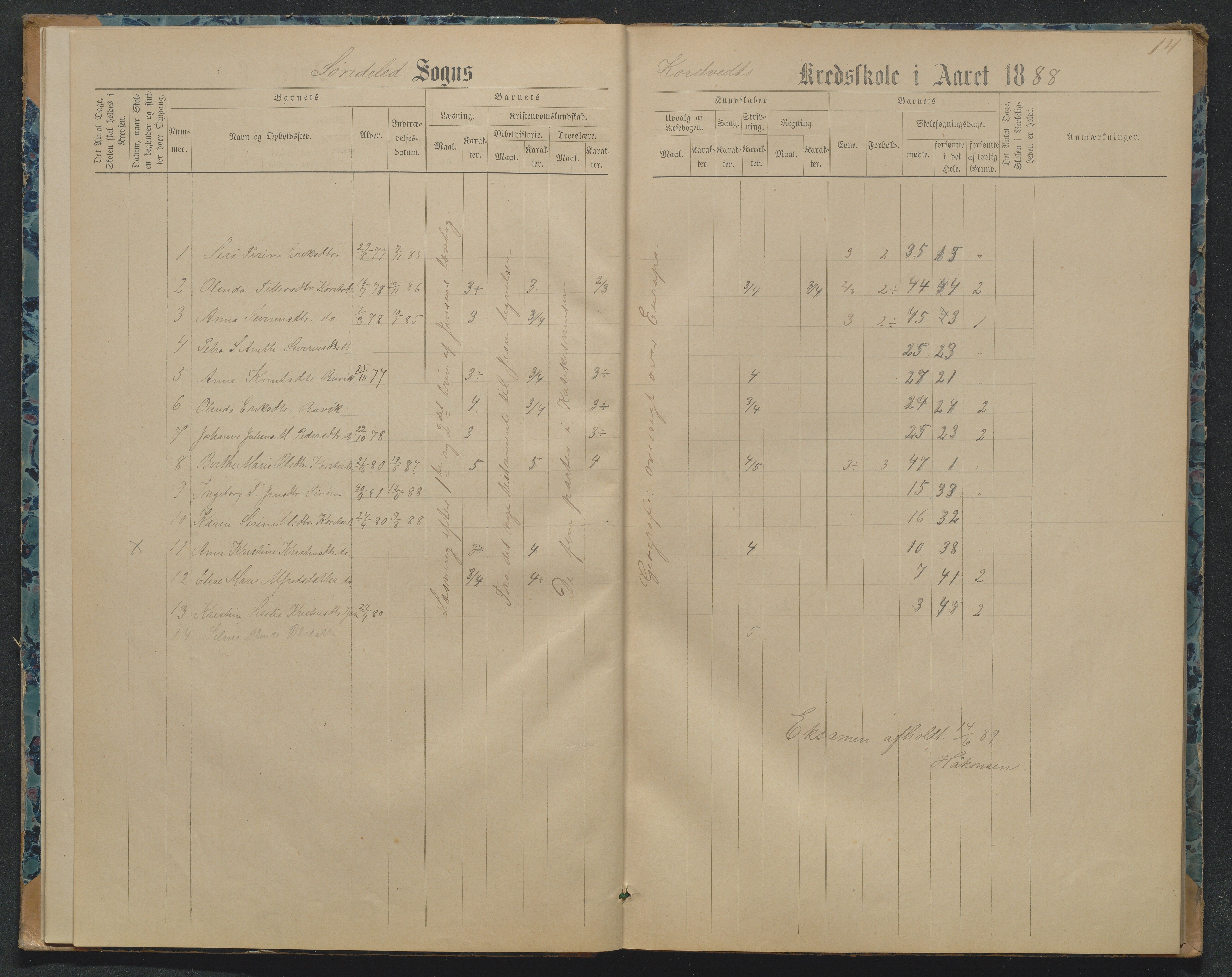 Søndeled kommune, AAKS/KA0913-PK/1/05/05j/L0001: Karakterprotokoll, 1883-1891, p. 14