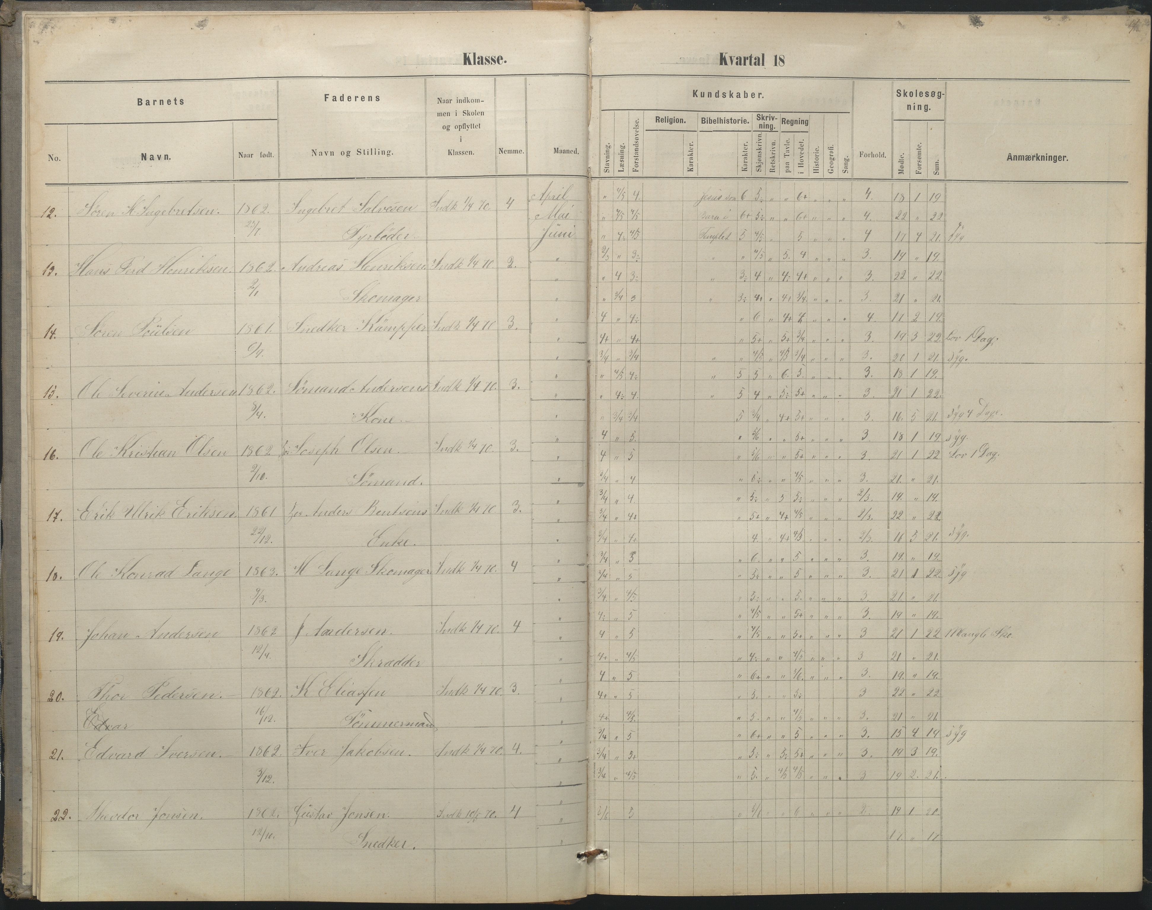 Arendal kommune, Katalog I, AAKS/KA0906-PK-I/07/L0052: Hovedbog forberedelsesklassen og 1. klasse, 1870-1882, p. 4