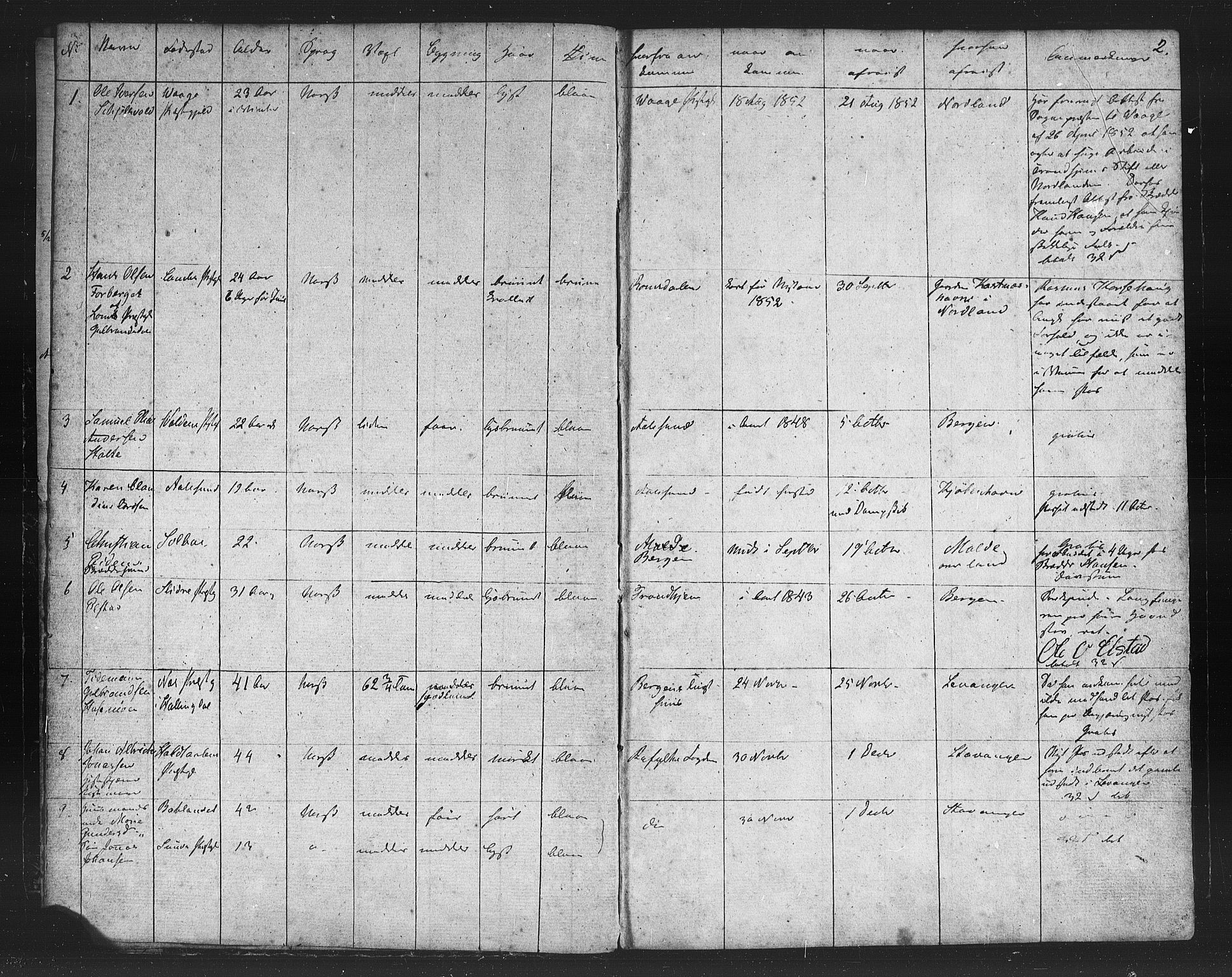 Sunnmøre politikammer, SAT/A-1864/1/35/L0001: Emigrantprotokoll og passjournal, 1852-1890, p. 2